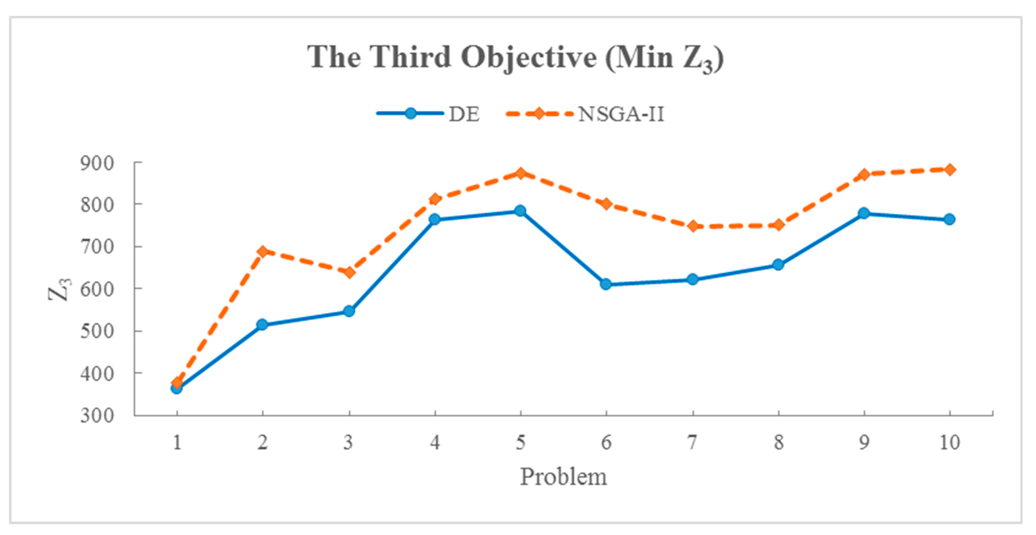 Buildings 13 02023 g006