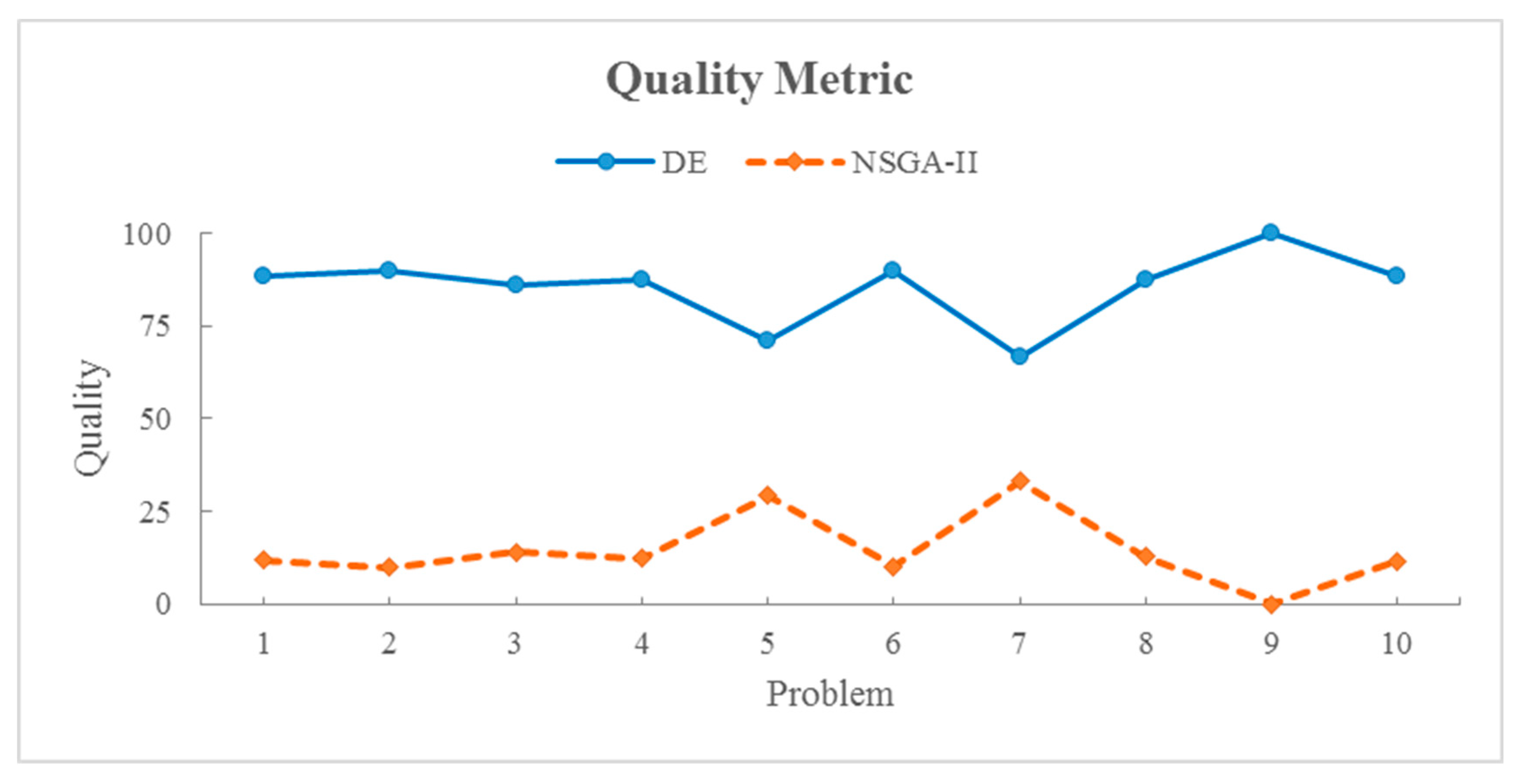 Buildings 13 02023 g007