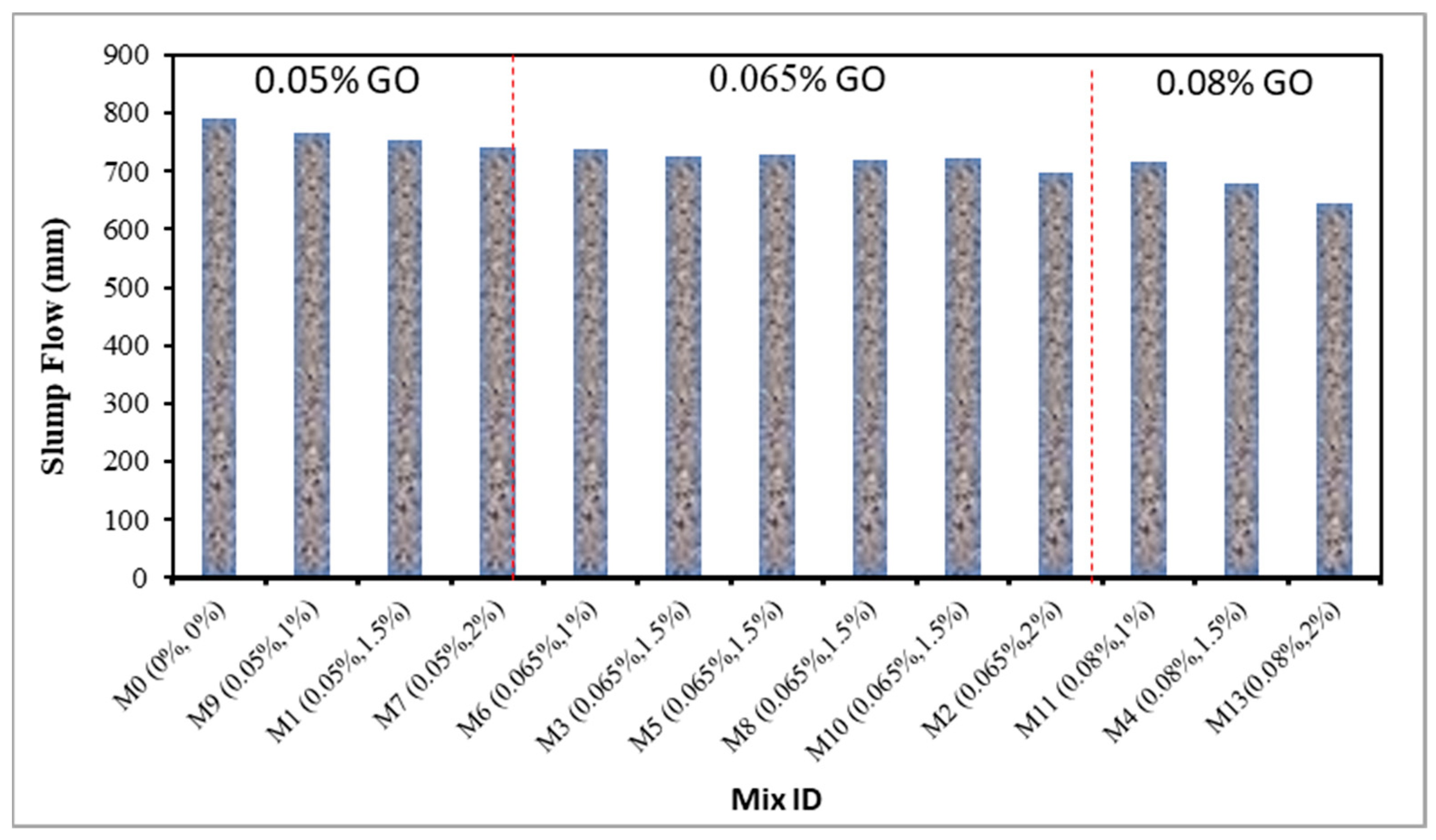 Buildings 13 02026 g003