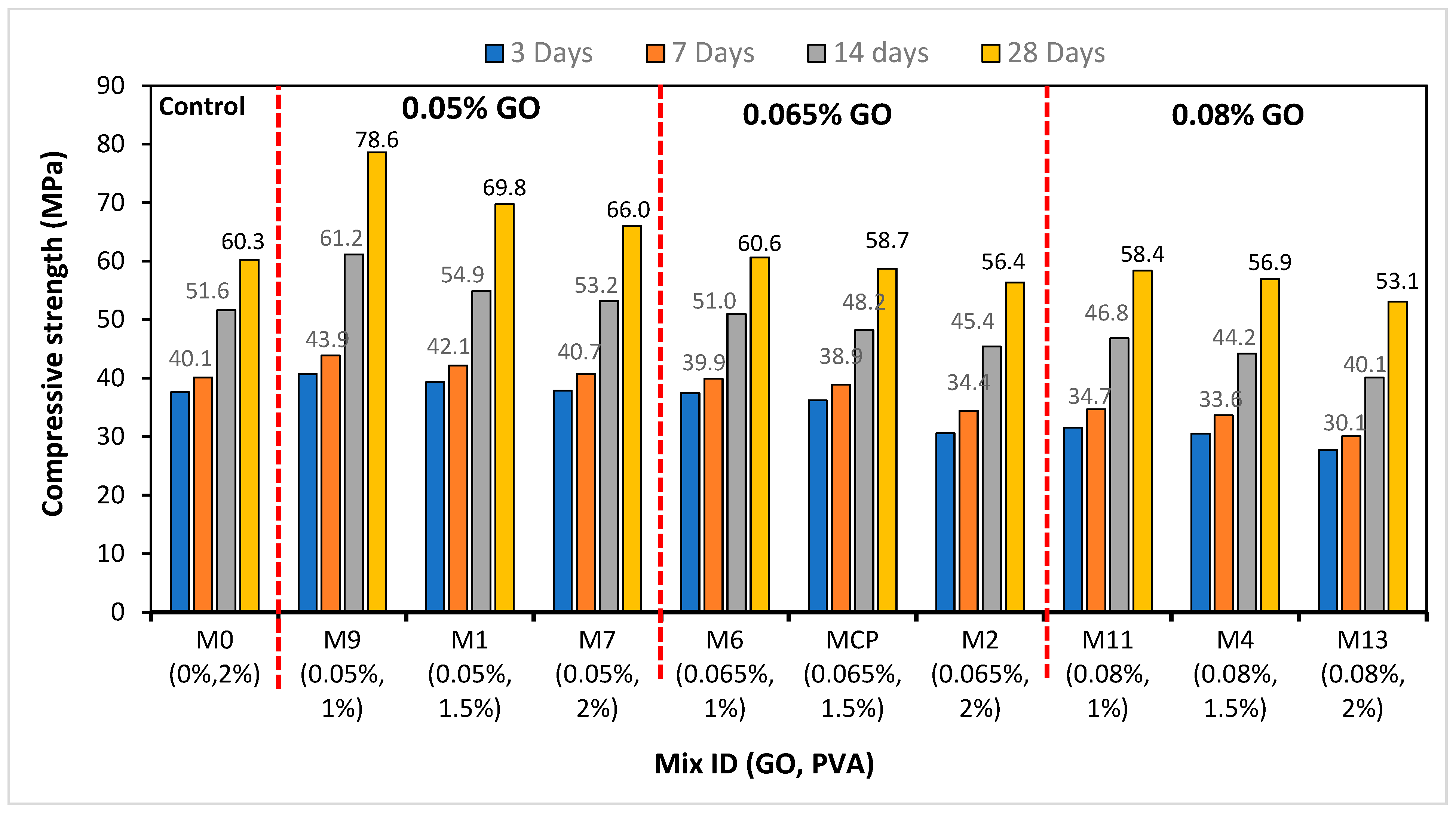 Buildings 13 02026 g004