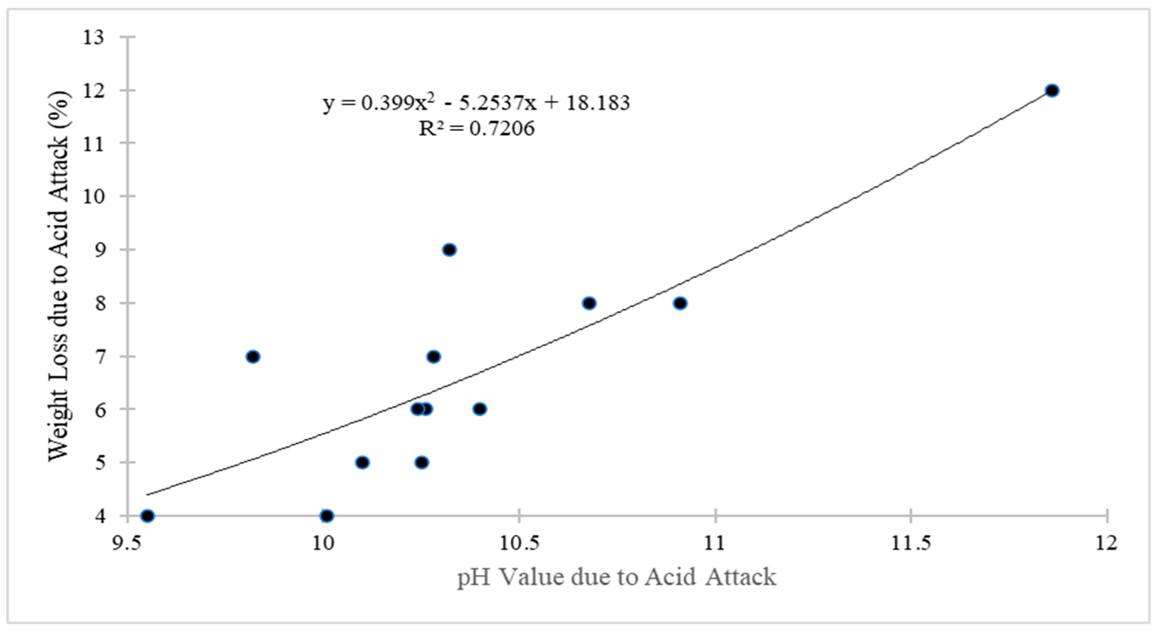 Buildings 13 02026 g010