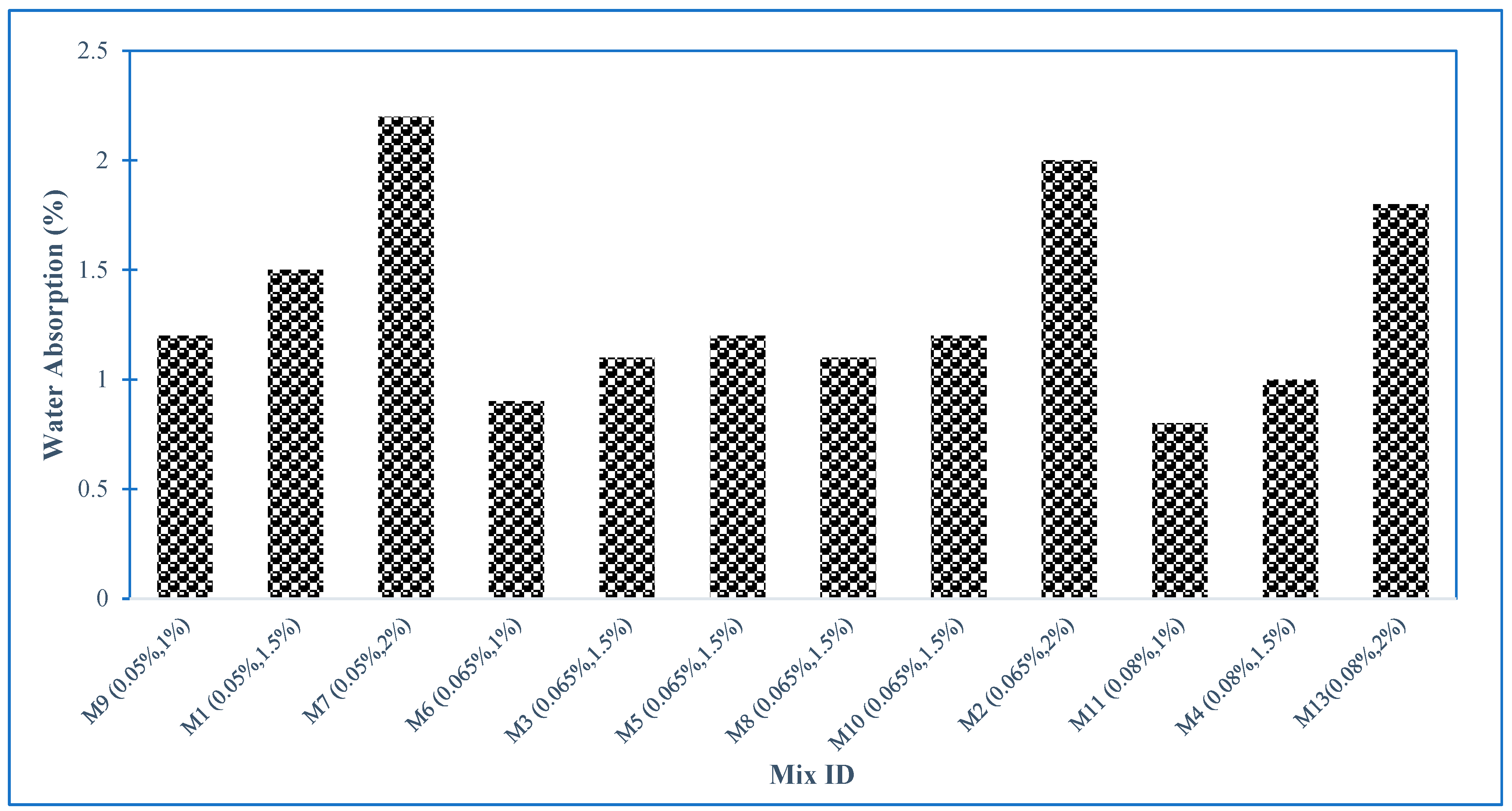 Buildings 13 02026 g016