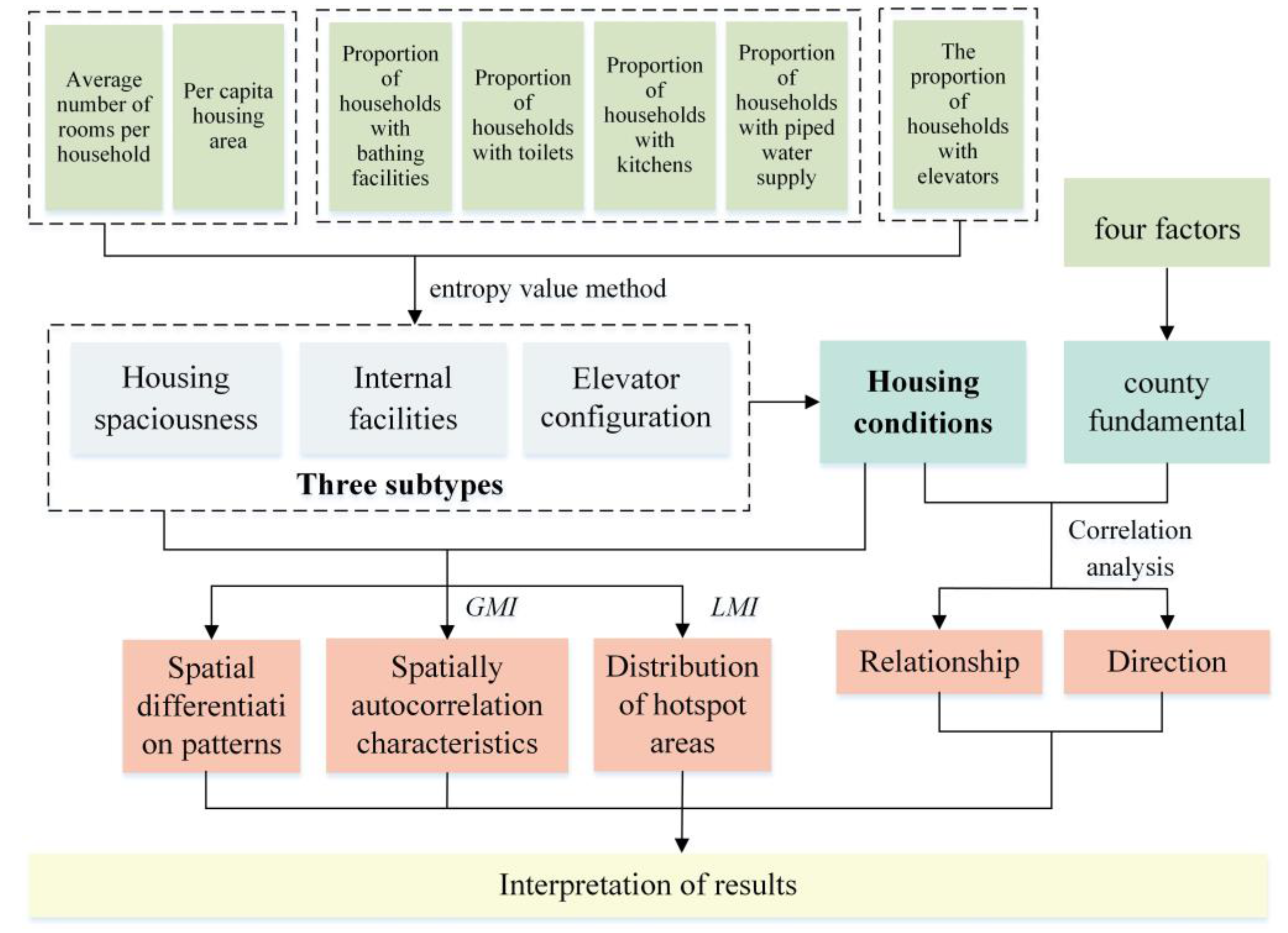 Buildings 13 02028 g002 Buildings 13 02028 g002