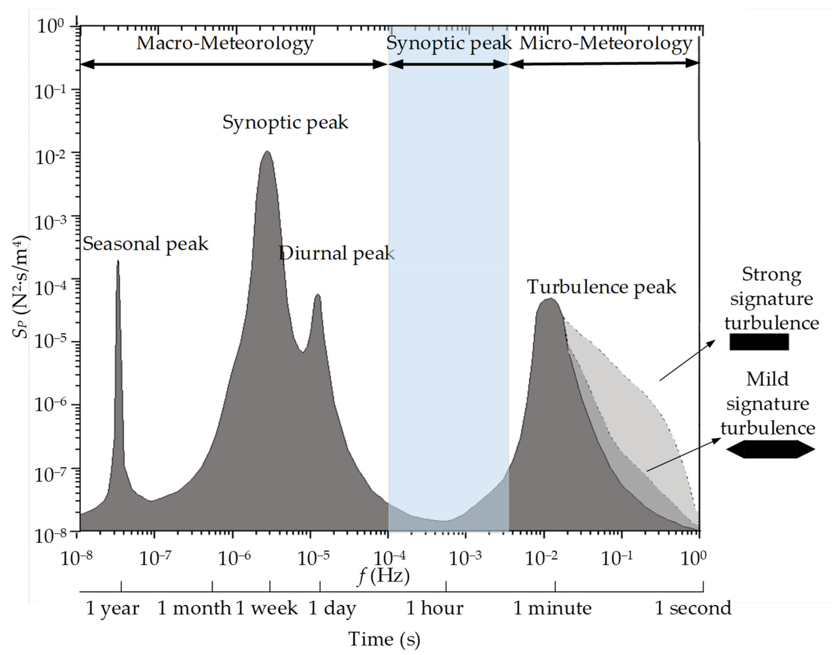 Buildings 13 02033 g002 Buildings 13 02033 g002