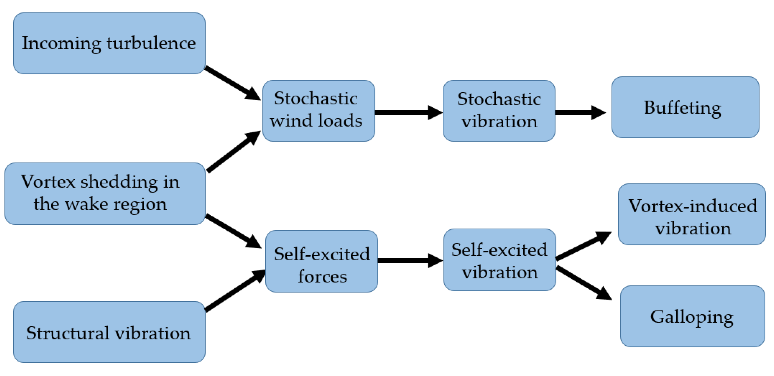 Buildings 13 02033 g003 Buildings 13 02033 g003