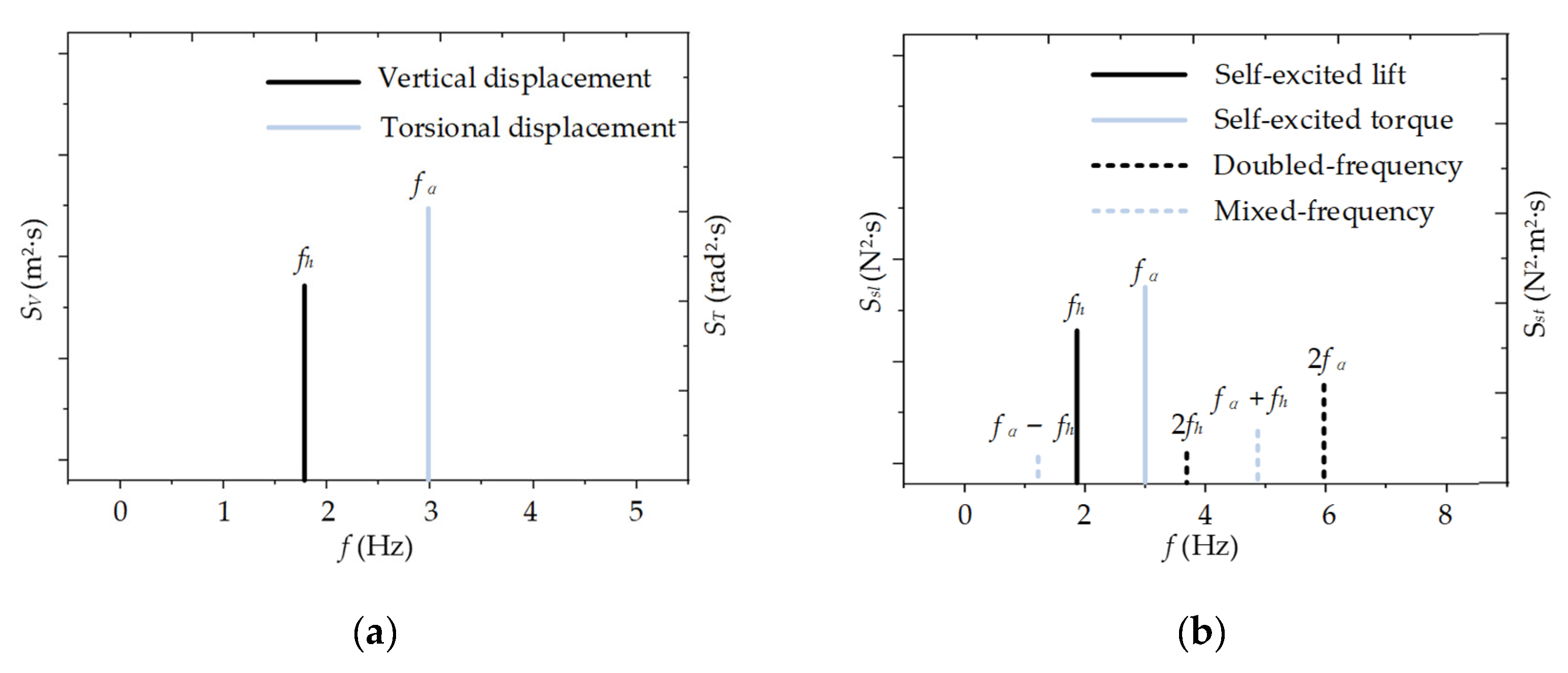 Buildings 13 02033 g007 Buildings 13 02033 g007
