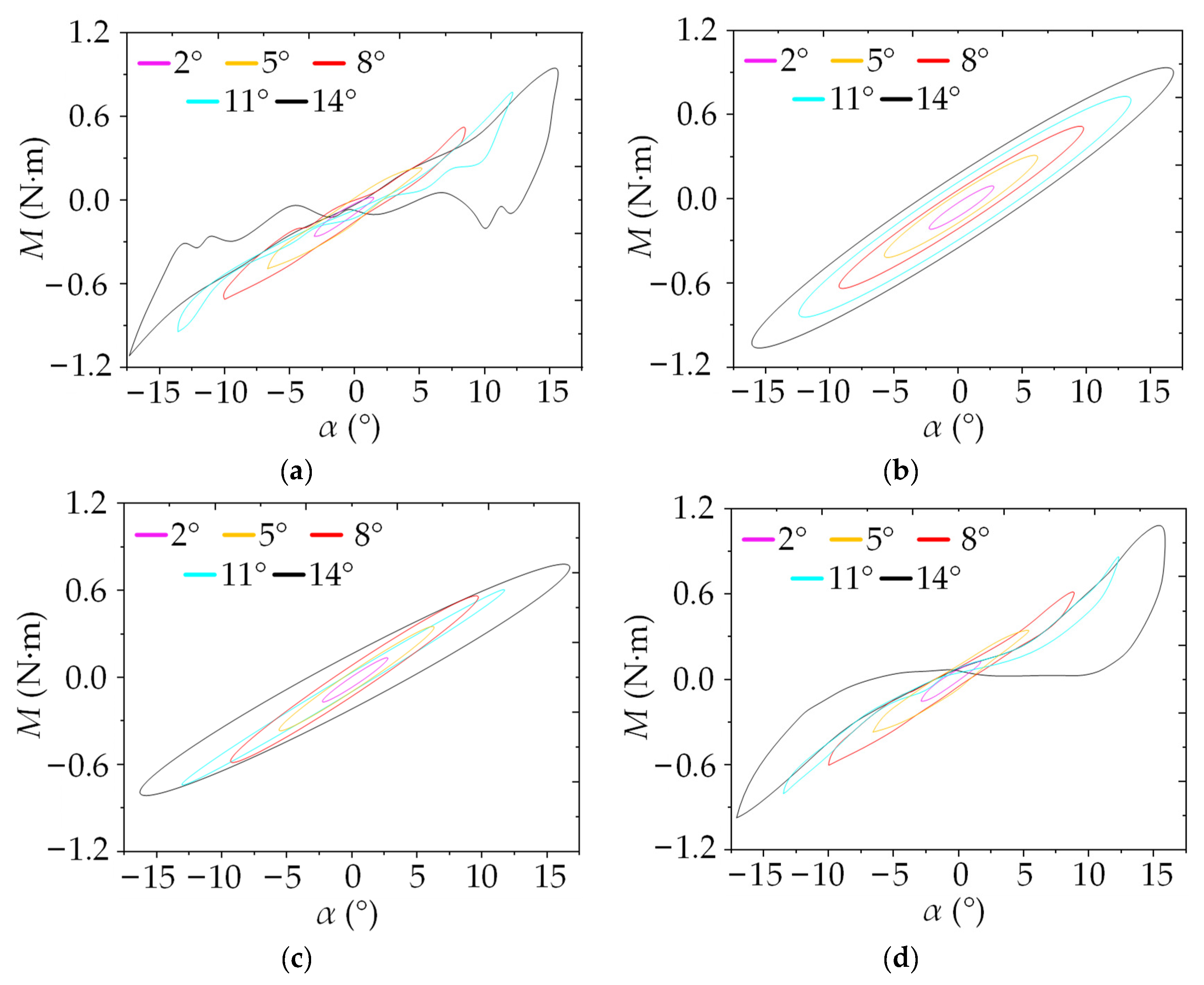 Buildings 13 02033 g008 Buildings 13 02033 g008