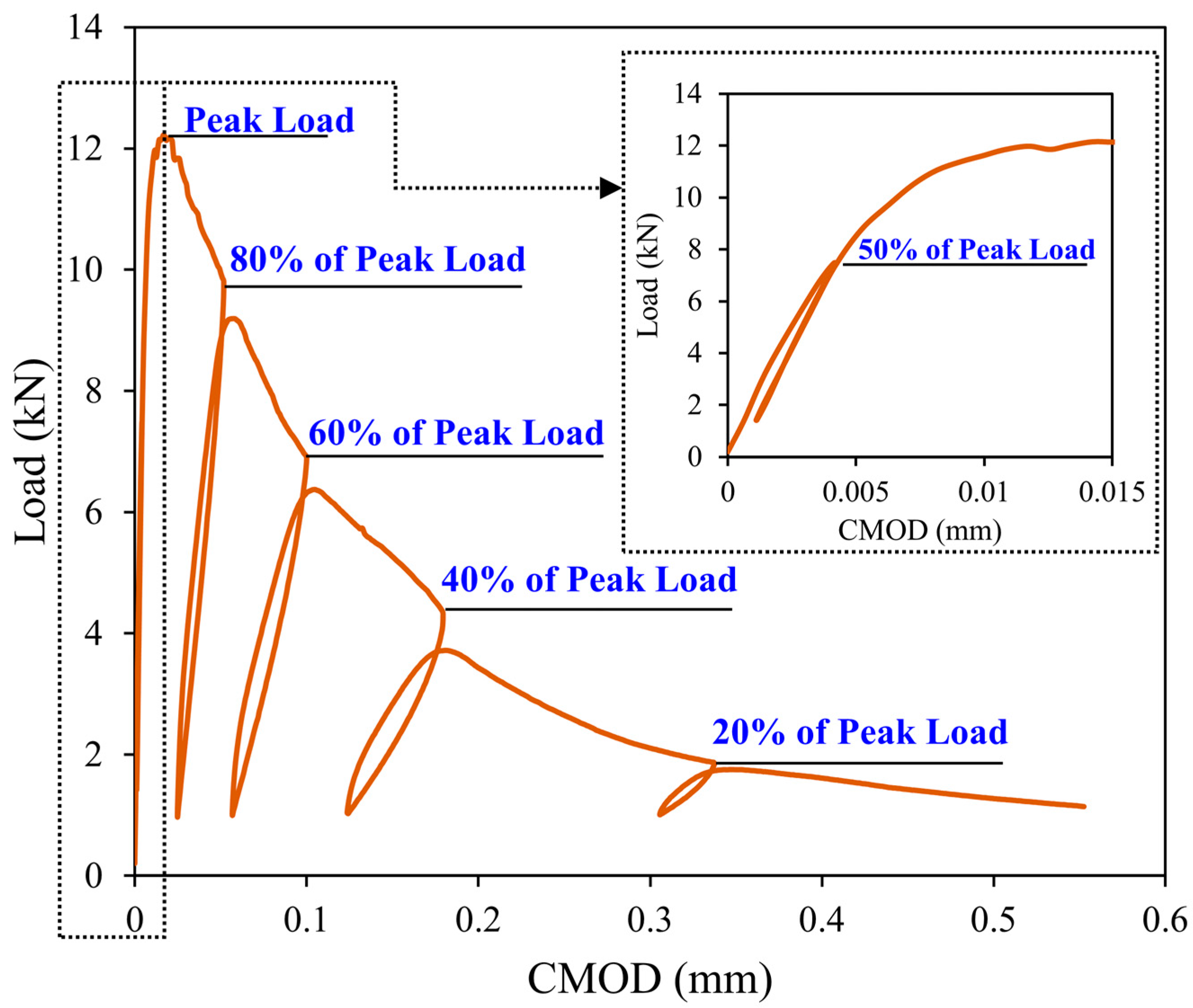 Buildings 13 02034 g006