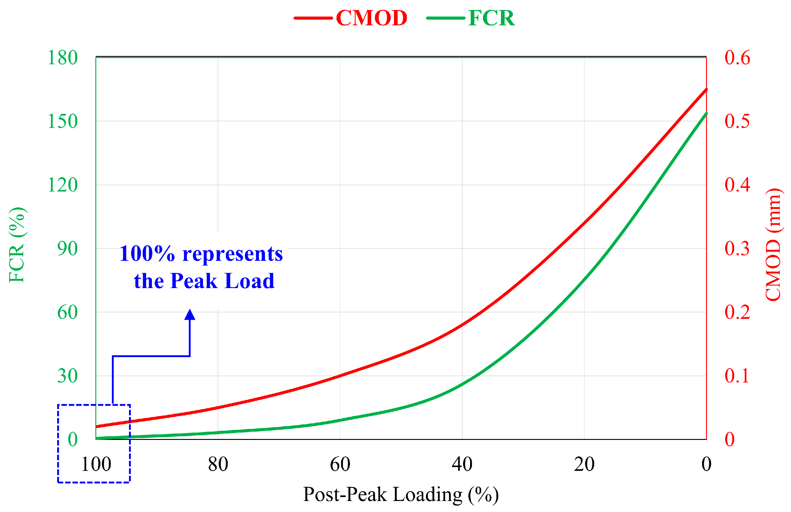 Buildings 13 02034 g012