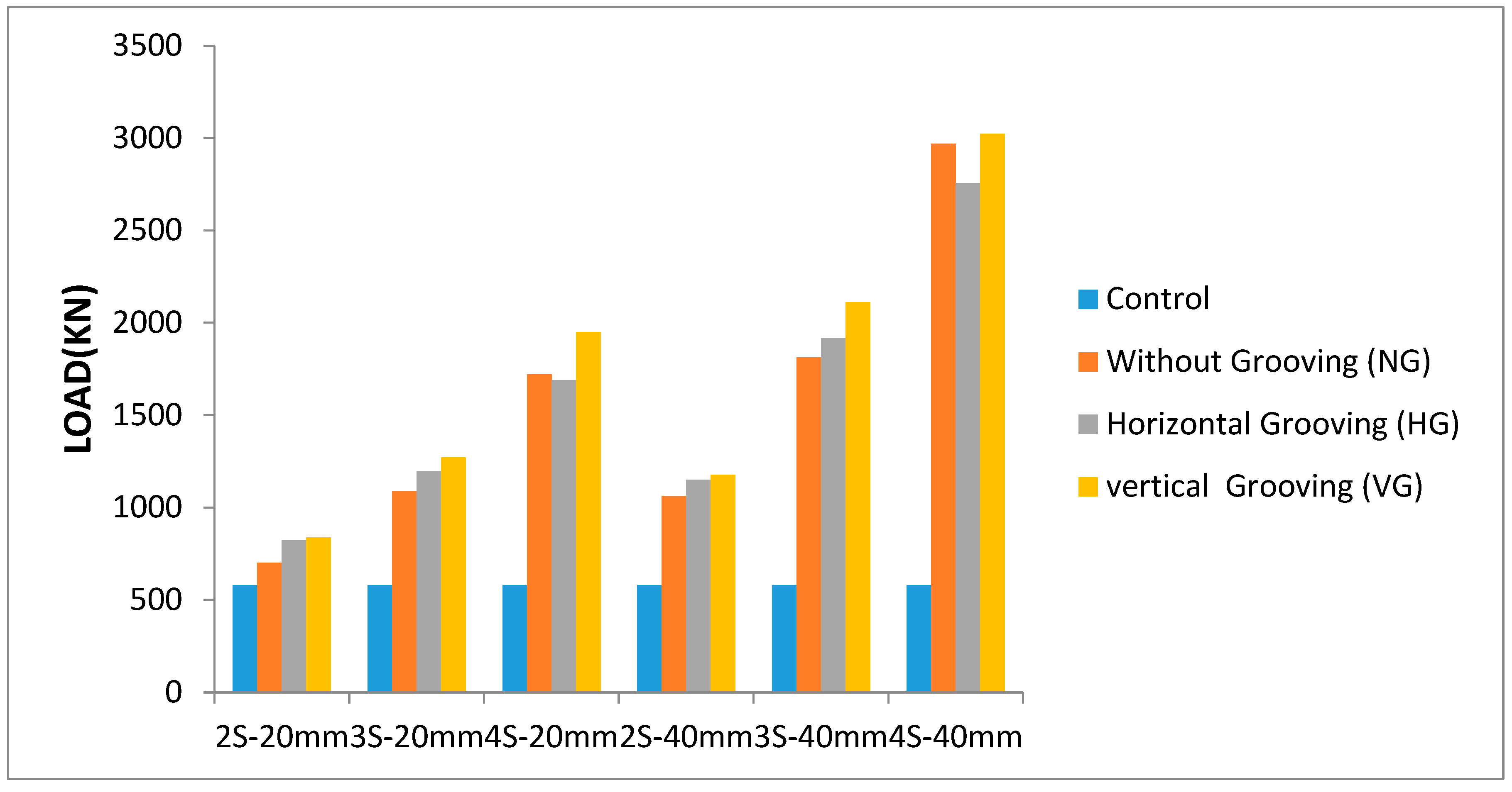 Buildings 13 02036 g014 Buildings 13 02036 g014