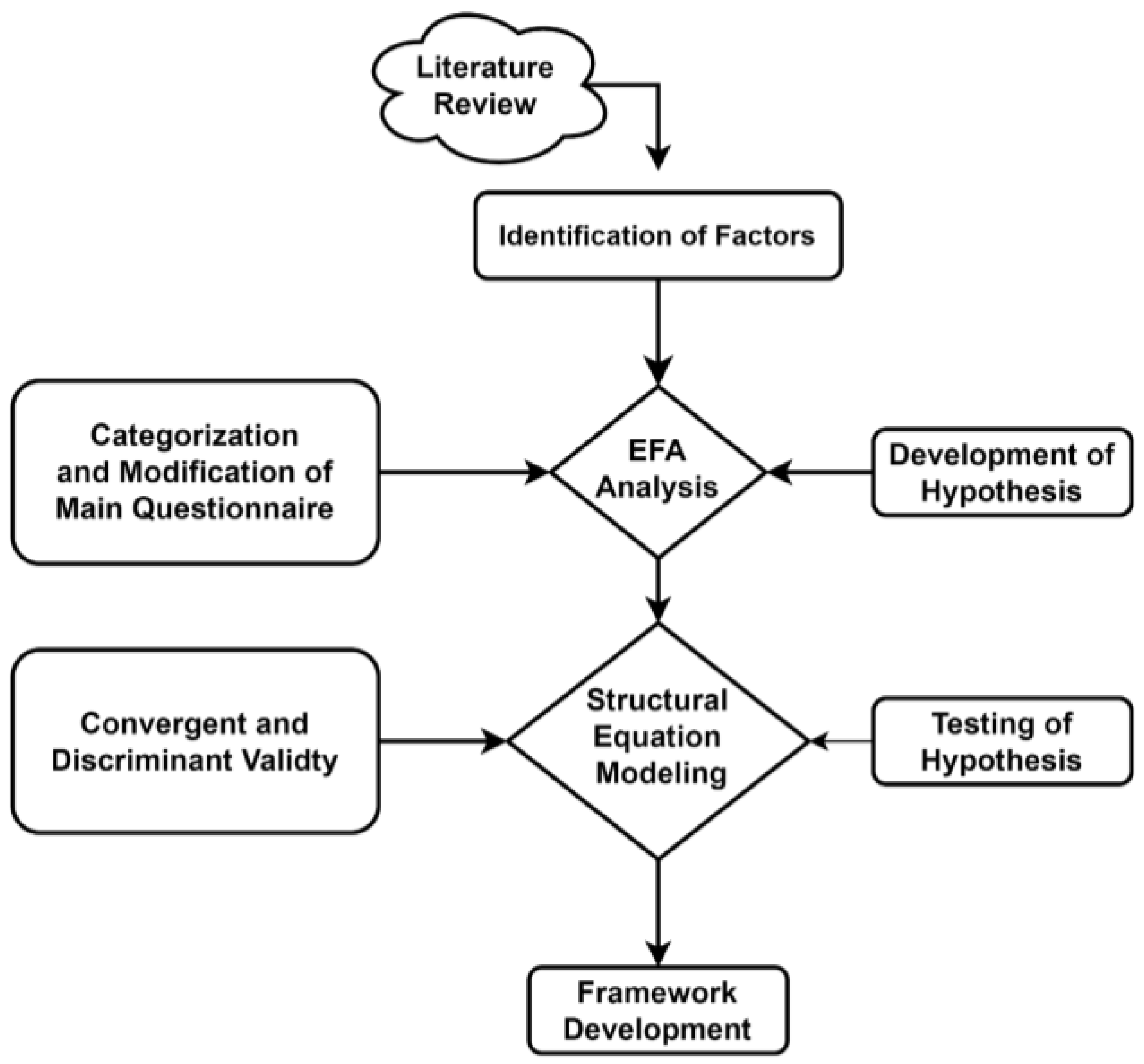 Buildings 13 02041 g001