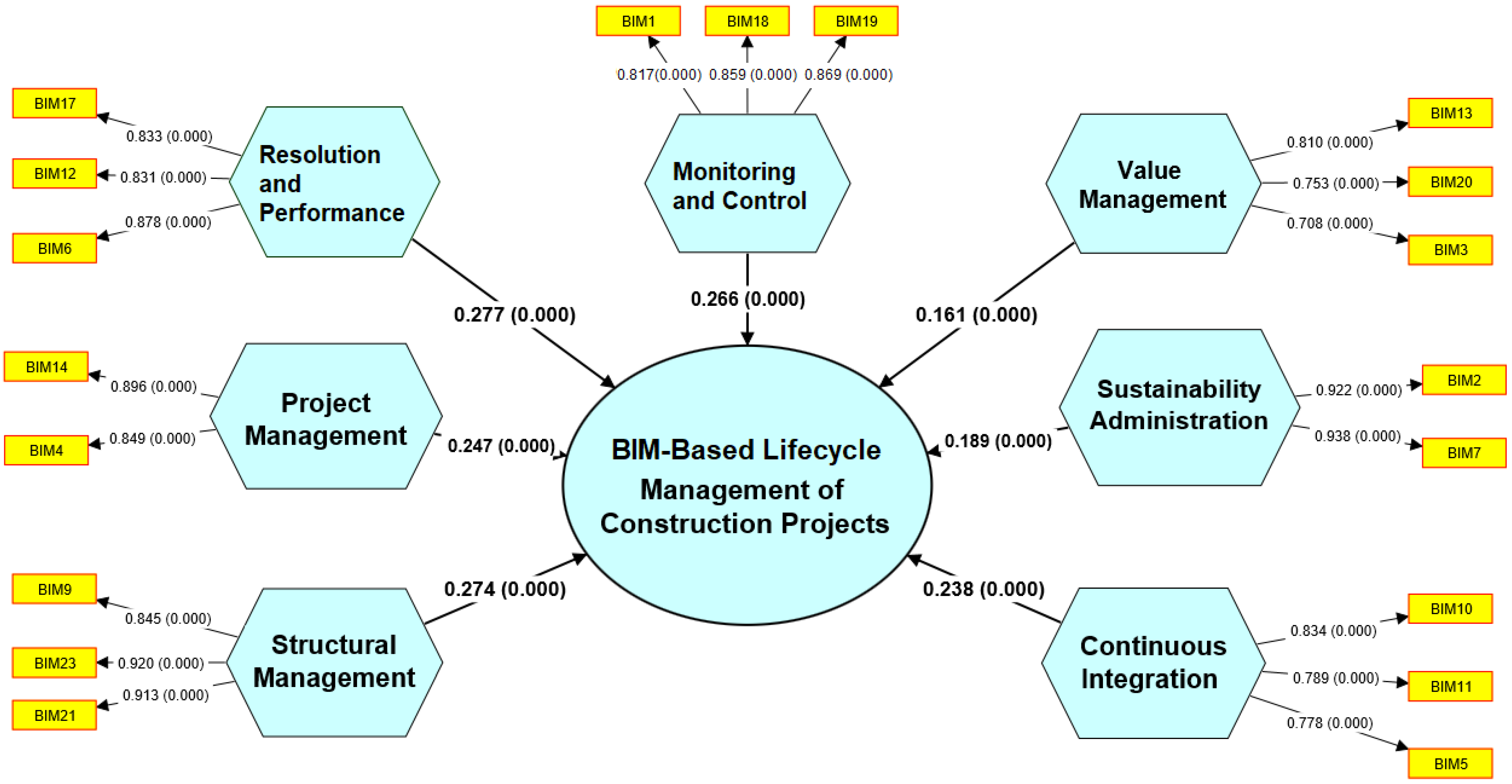 Buildings 13 02041 g003