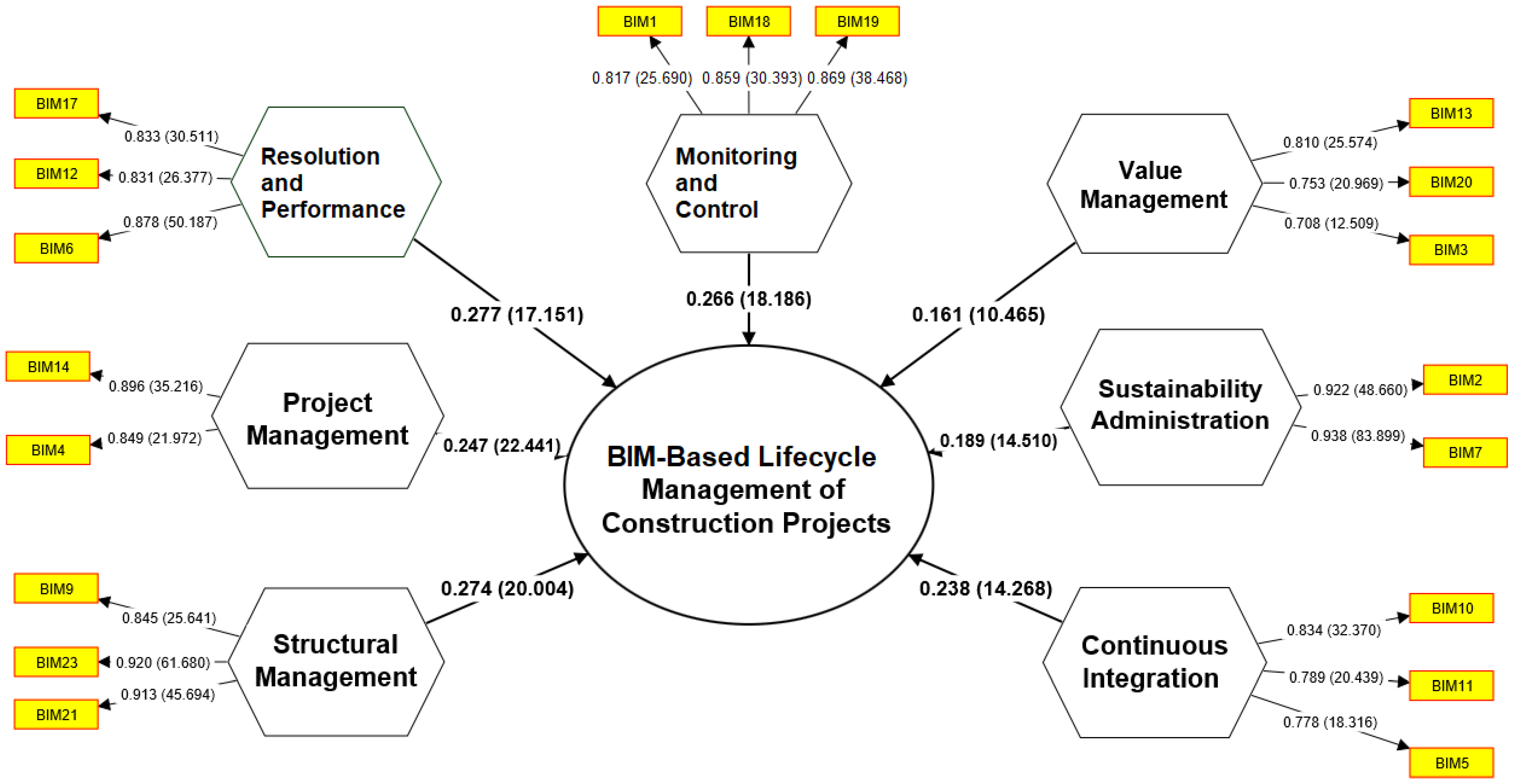 Buildings 13 02041 g004
