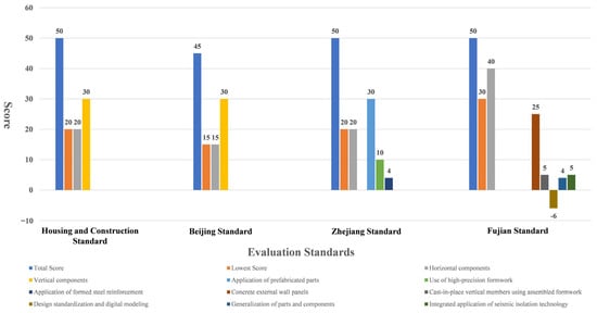 Buy Standardgraph drafting template online at Modulor