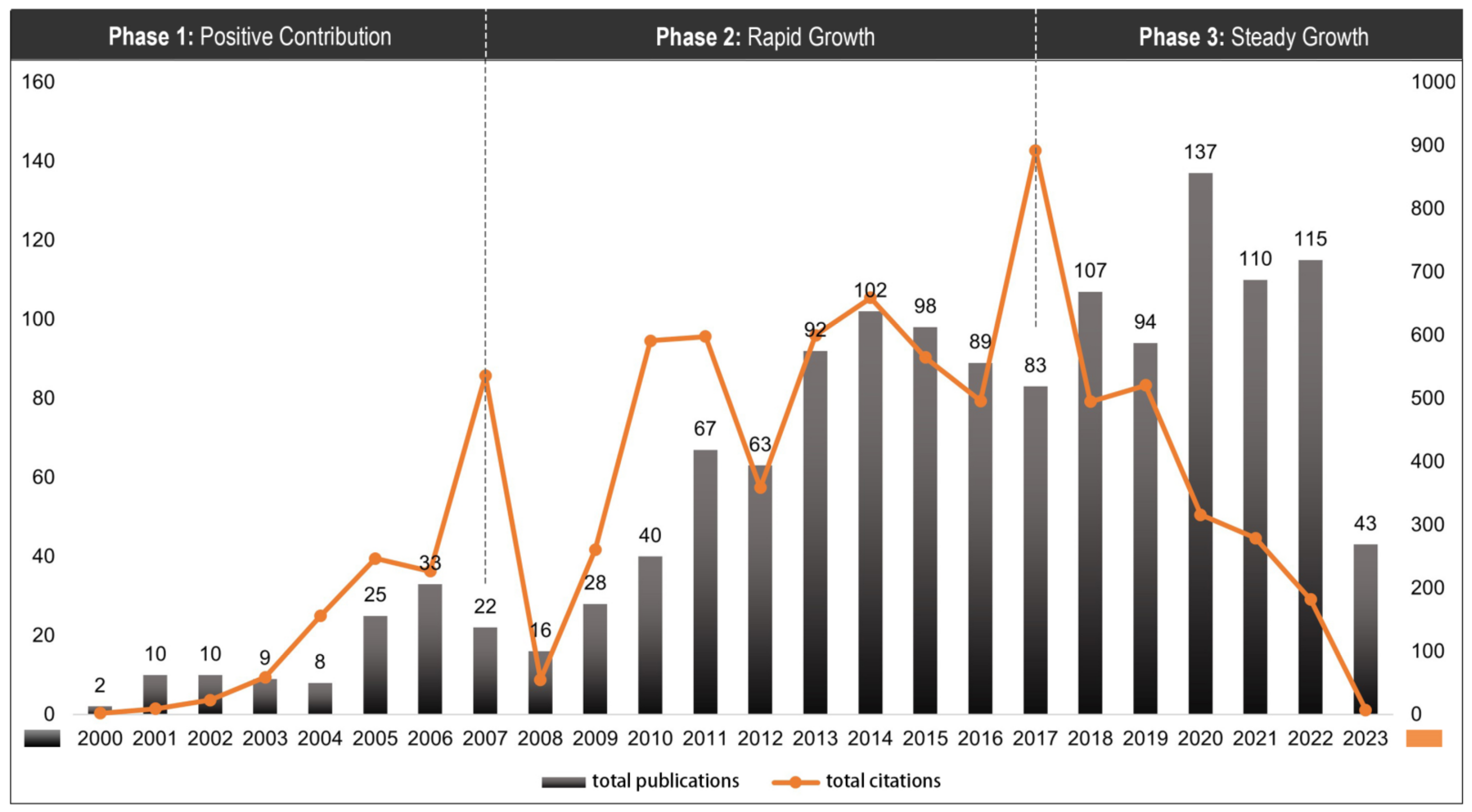 Buildings 13 02043 g002 Buildings 13 02043 g002