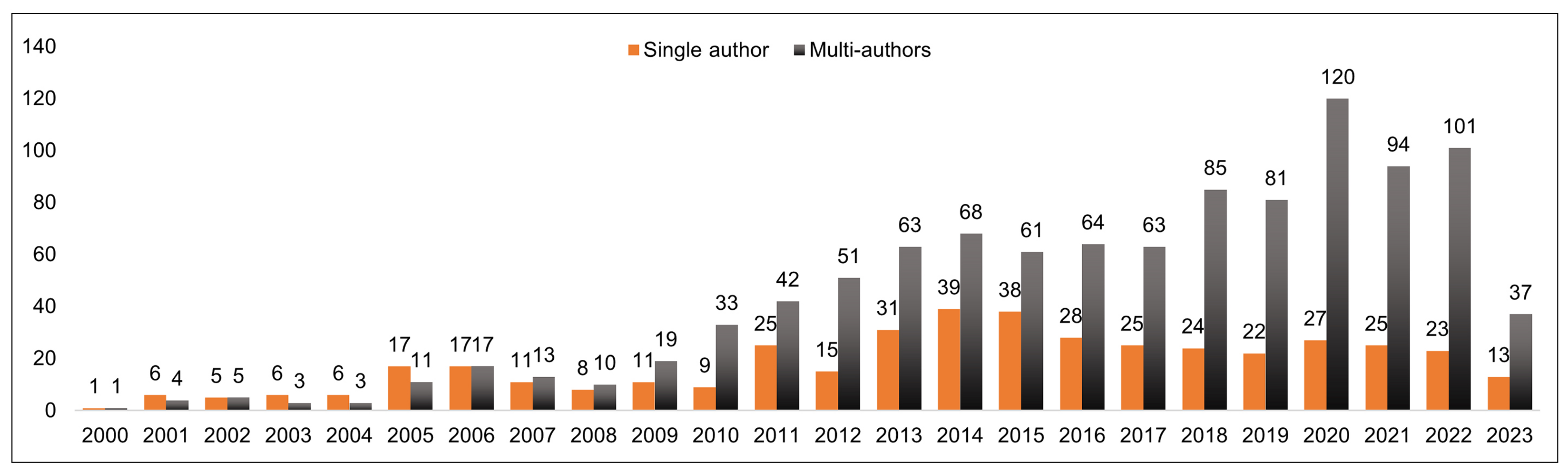 Buildings 13 02043 g005 Buildings 13 02043 g005