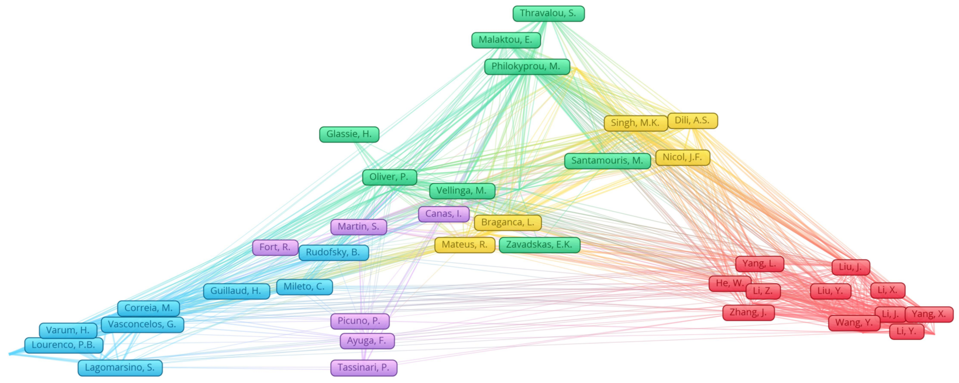 Buildings 13 02043 g006 Buildings 13 02043 g006