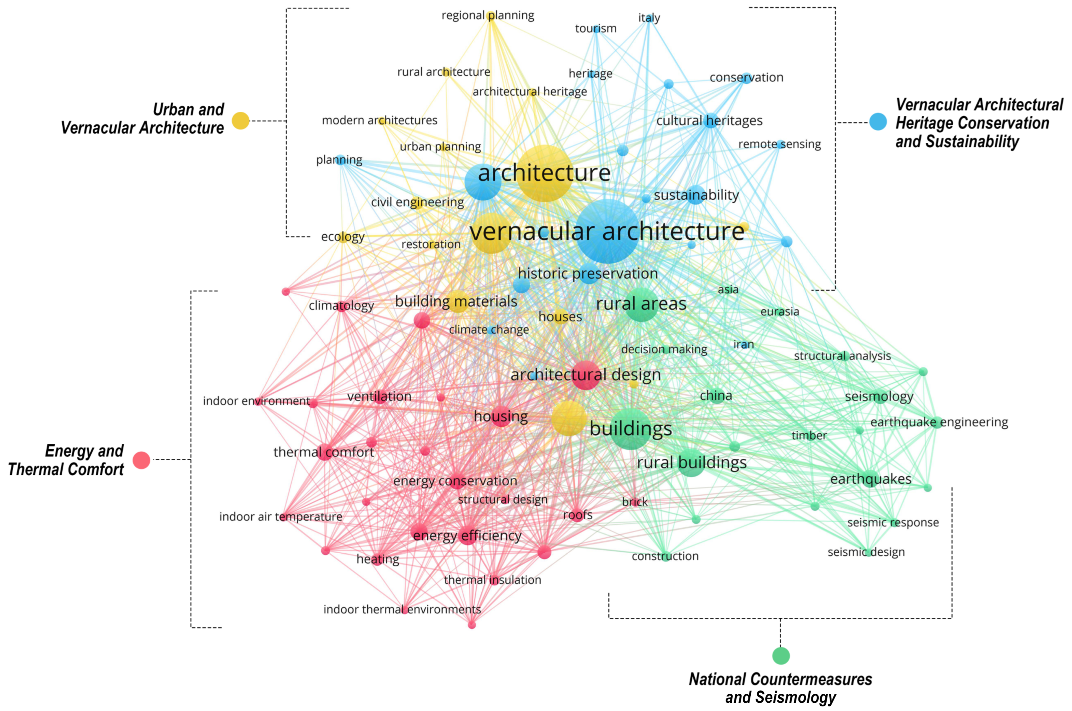 Buildings 13 02043 g007 Buildings 13 02043 g007