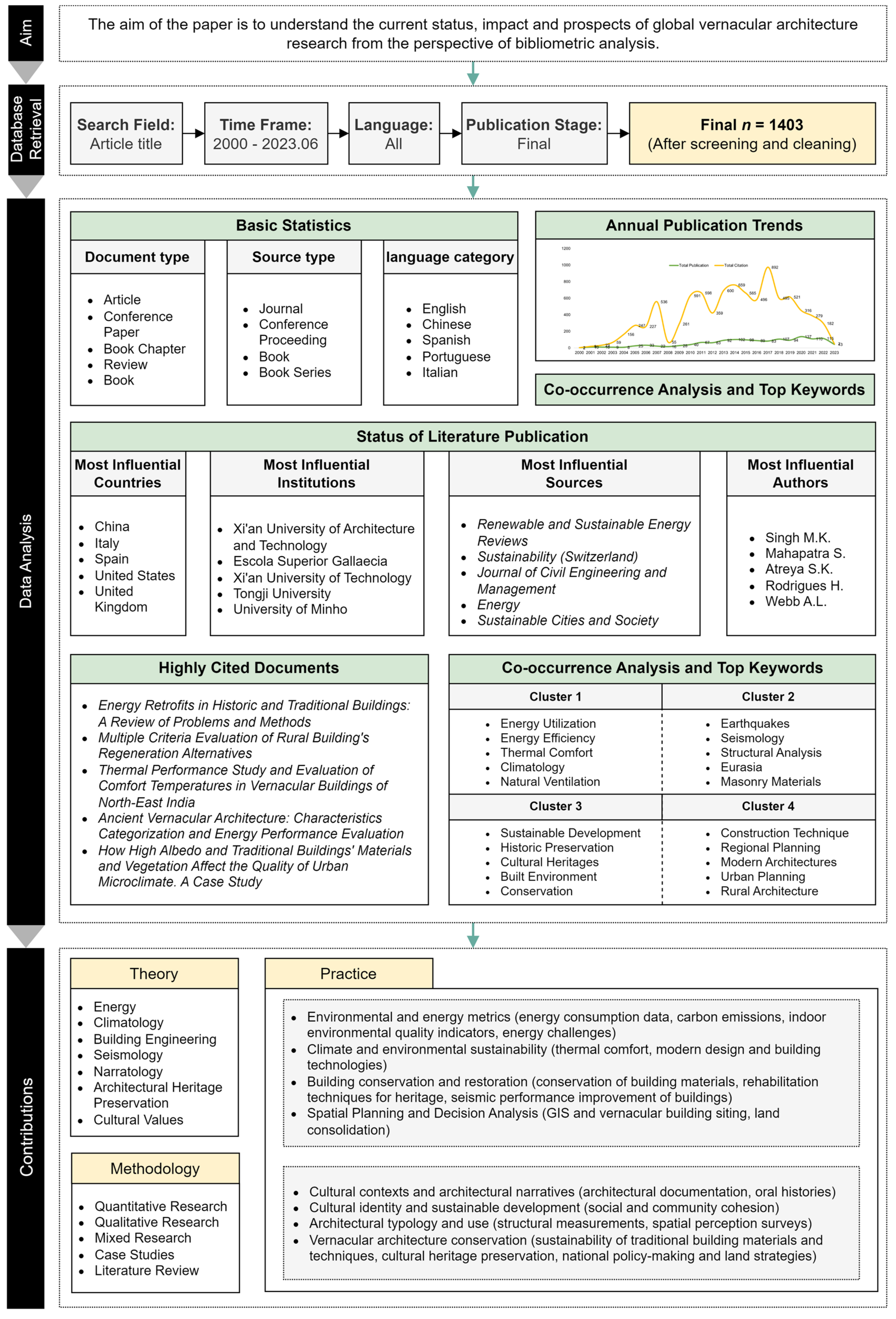Buildings 13 02043 g008 Buildings 13 02043 g008