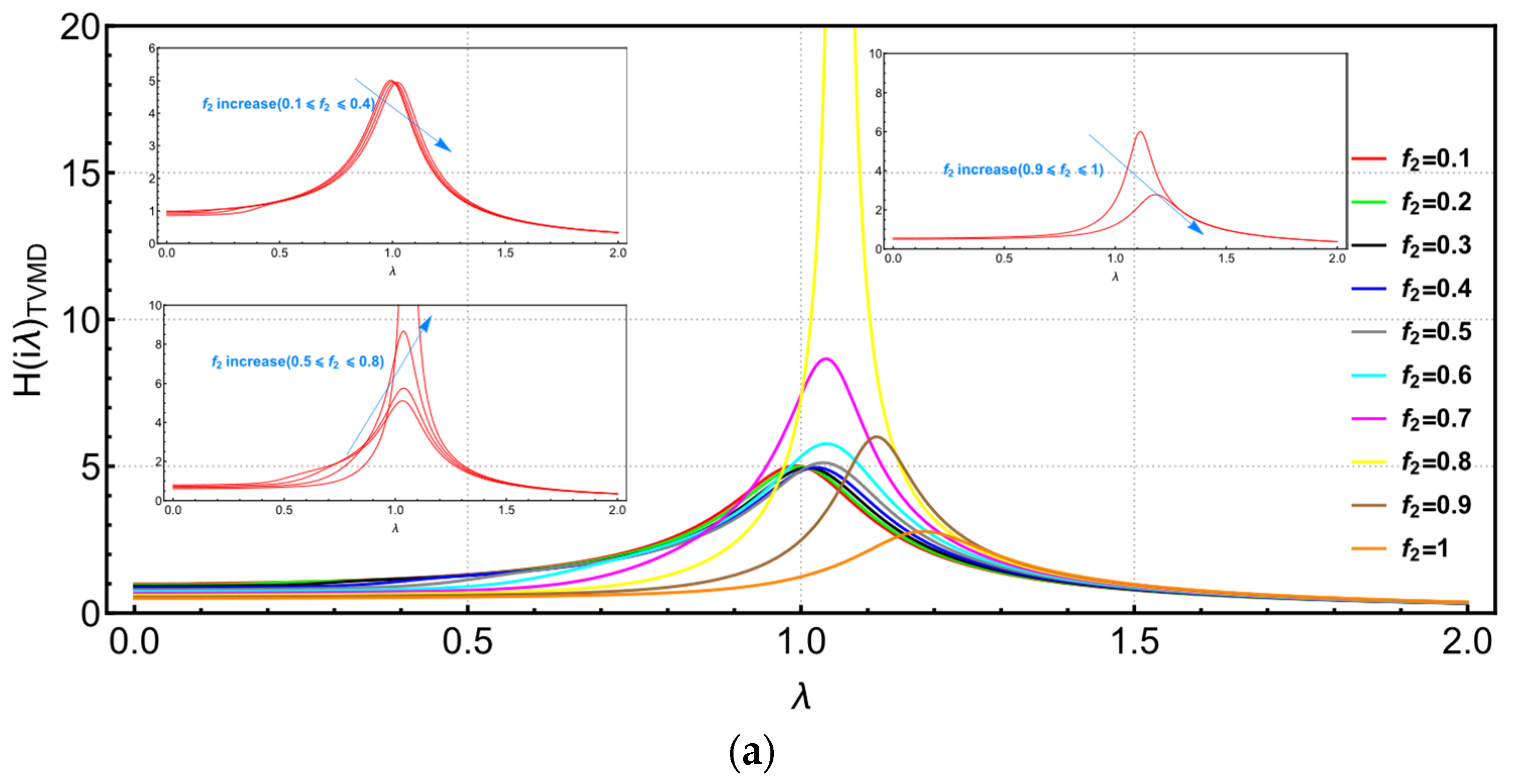 Buildings 13 02049 g003a