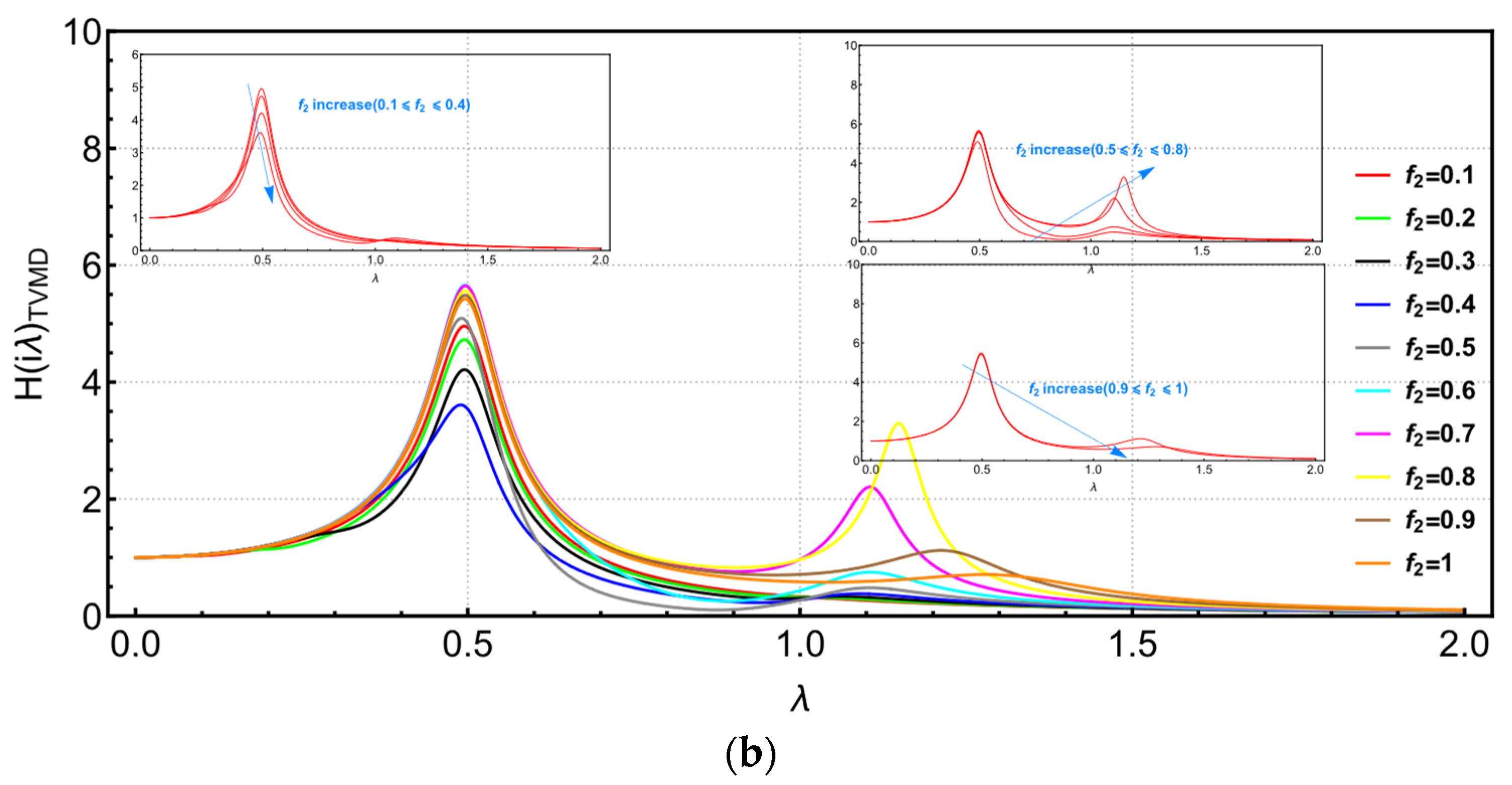 Buildings 13 02049 g003b