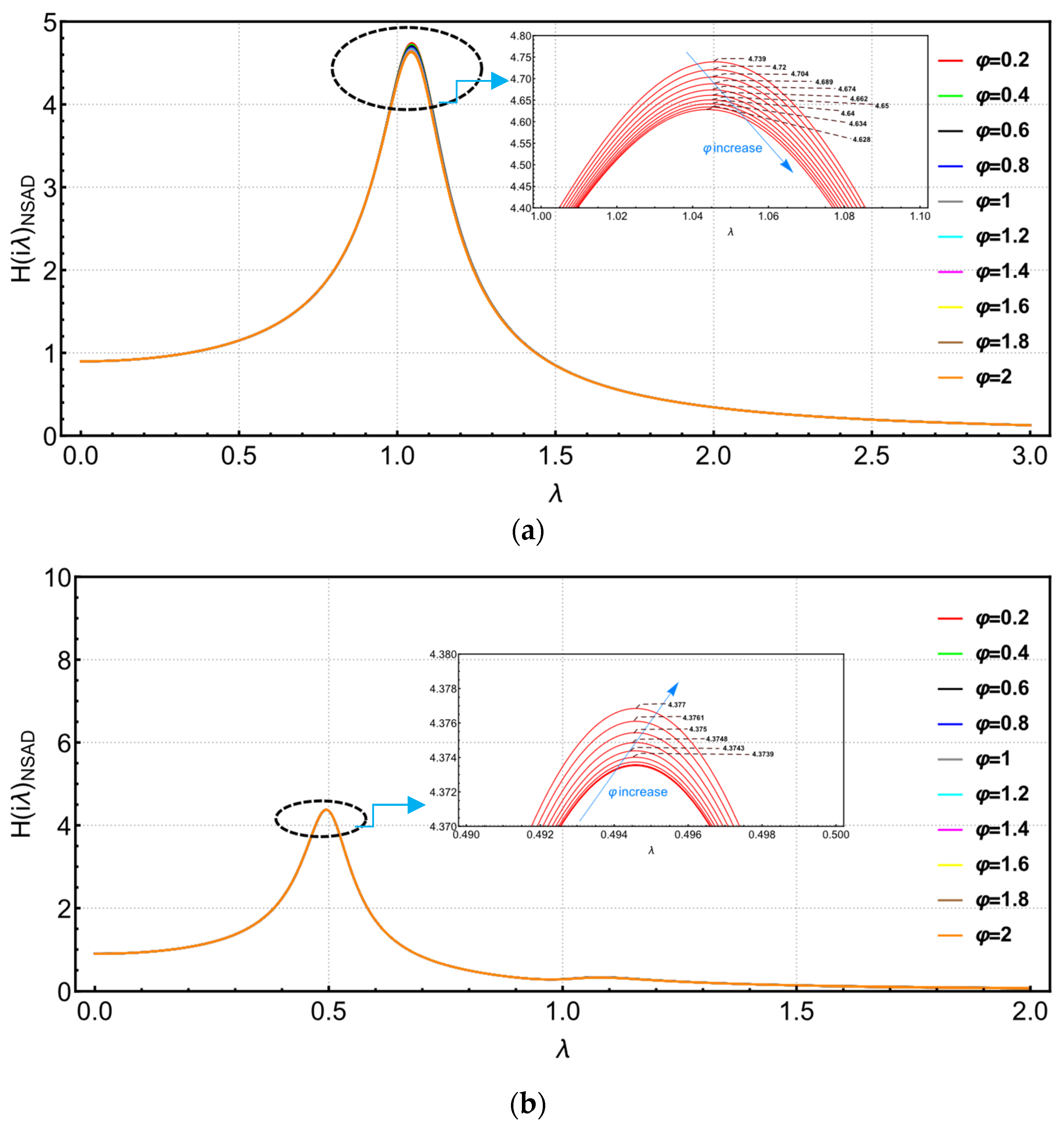 Buildings 13 02049 g013