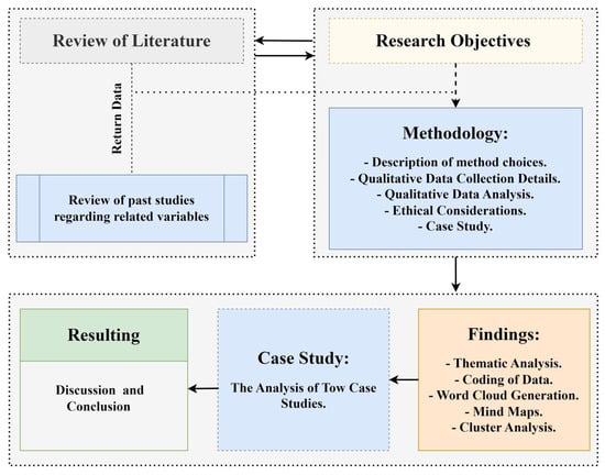 PDF) Writing and publishing a reflective paper: Three case studies