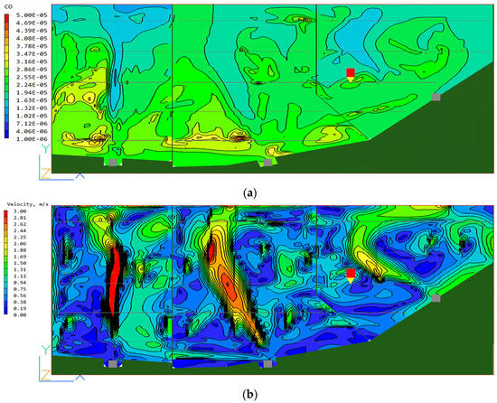 Buildings | Free Full-Text | Numerical Simulation of the Ventilation and  Fire Conditions in an Underground Garage with an Induced Ventilation System