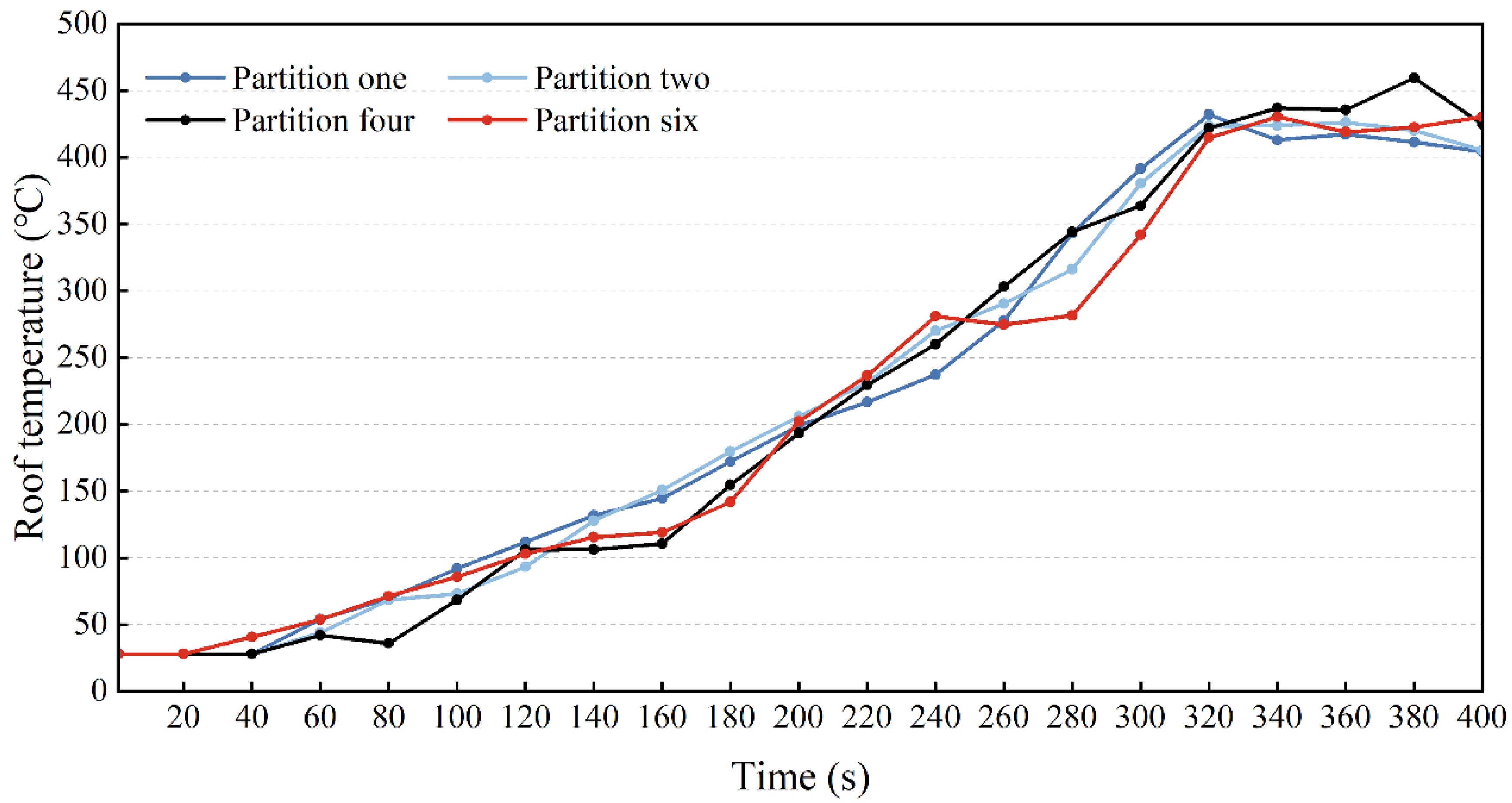 Buildings 13 02074 g018 Buildings 13 02074 g018
