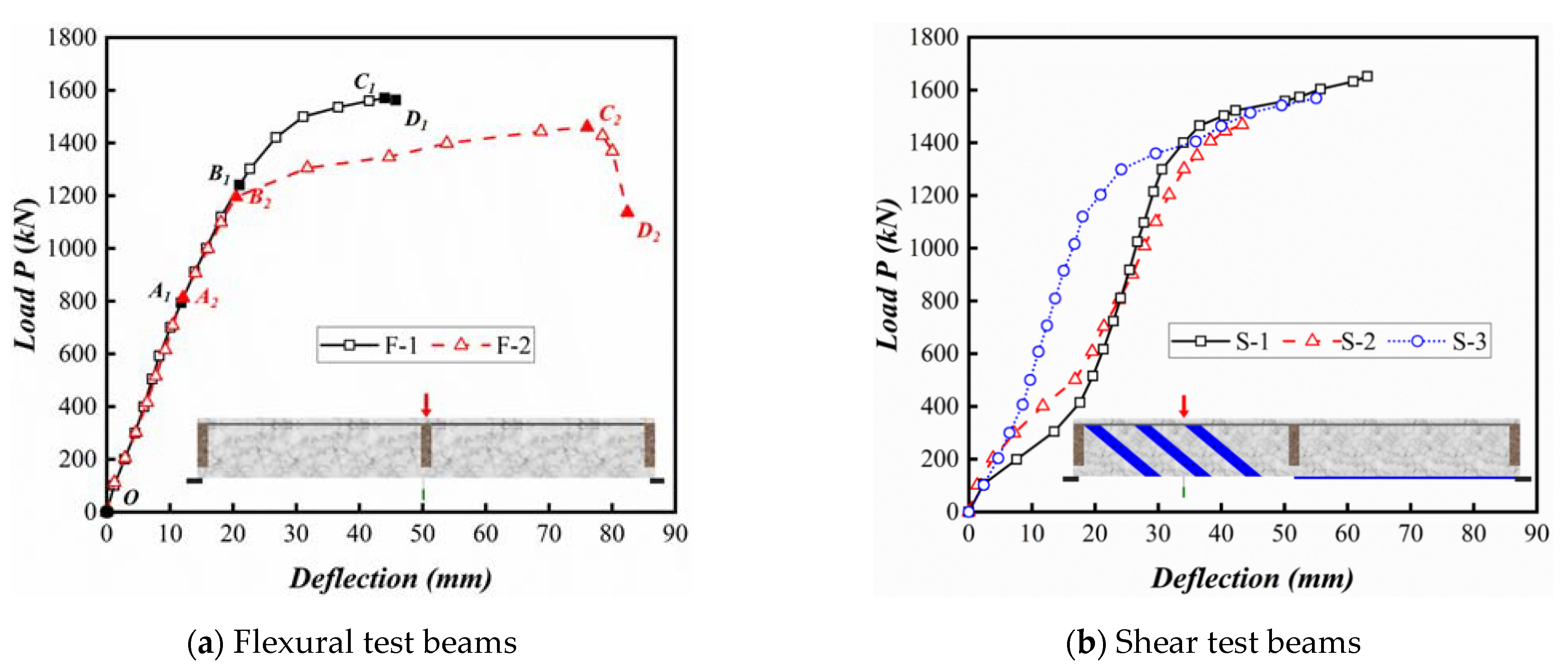 Buildings 13 02075 g007 Buildings 13 02075 g007