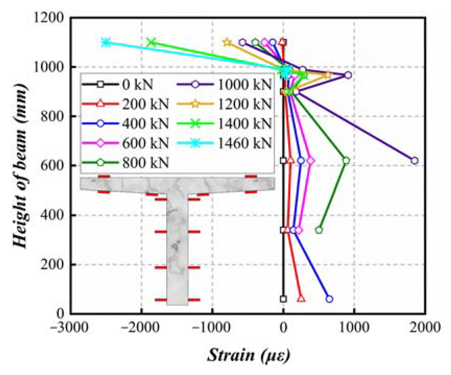 Buildings 13 02075 g009 Buildings 13 02075 g009