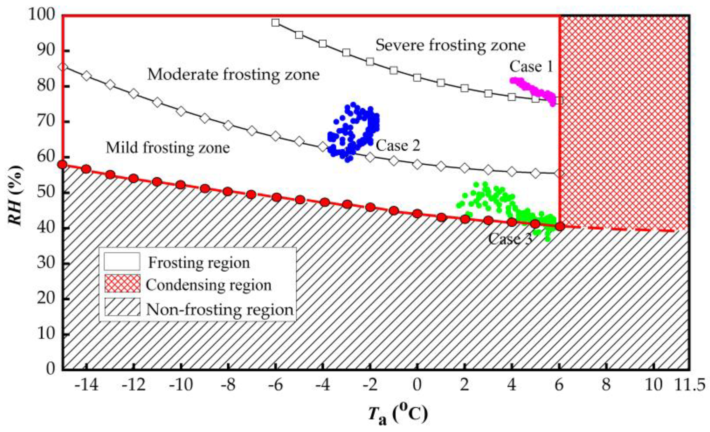 Buildings 13 02107 g002 Buildings 13 02107 g002