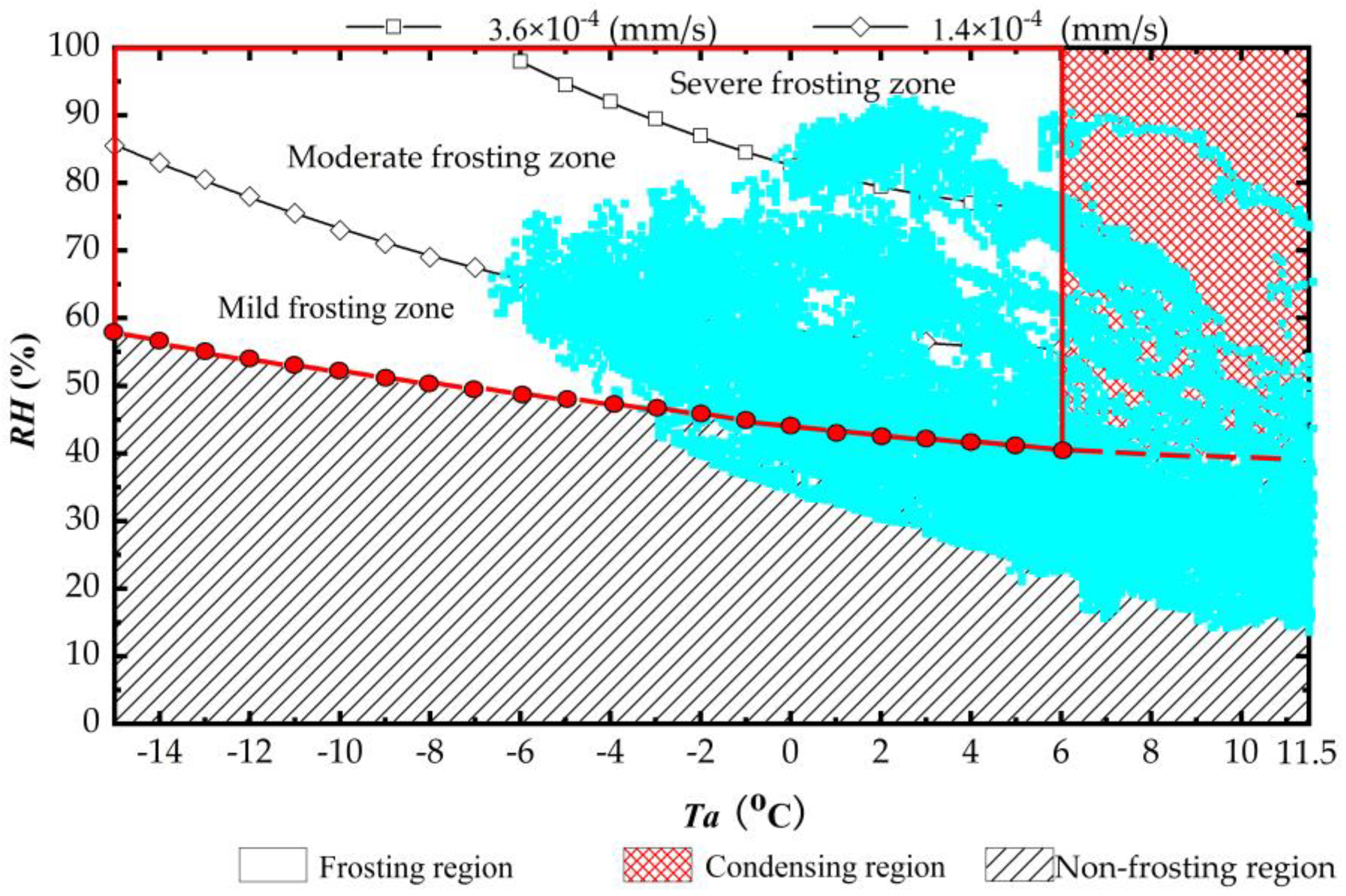 Buildings 13 02107 g004 Buildings 13 02107 g004