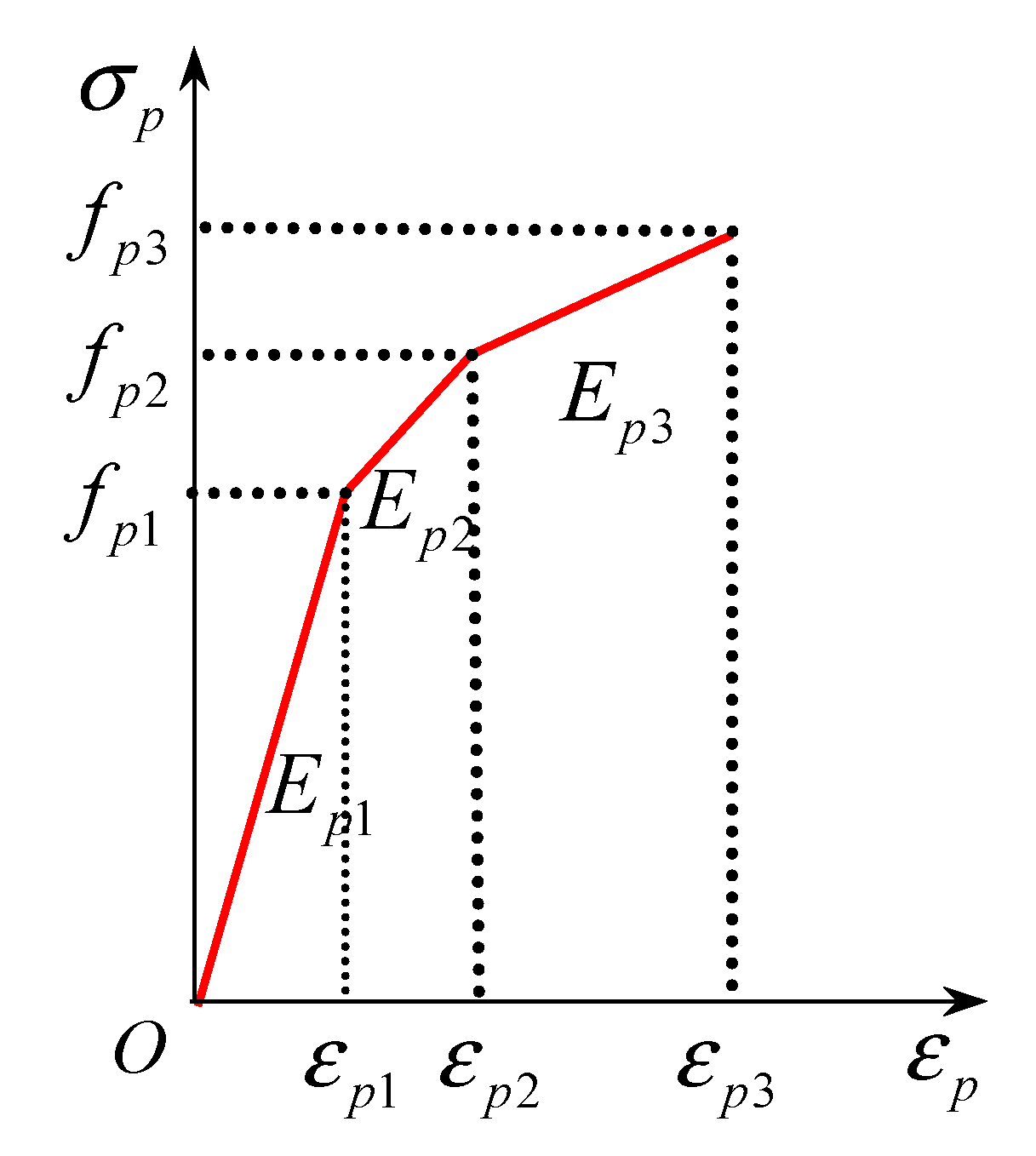 Buildings 13 02124 g002