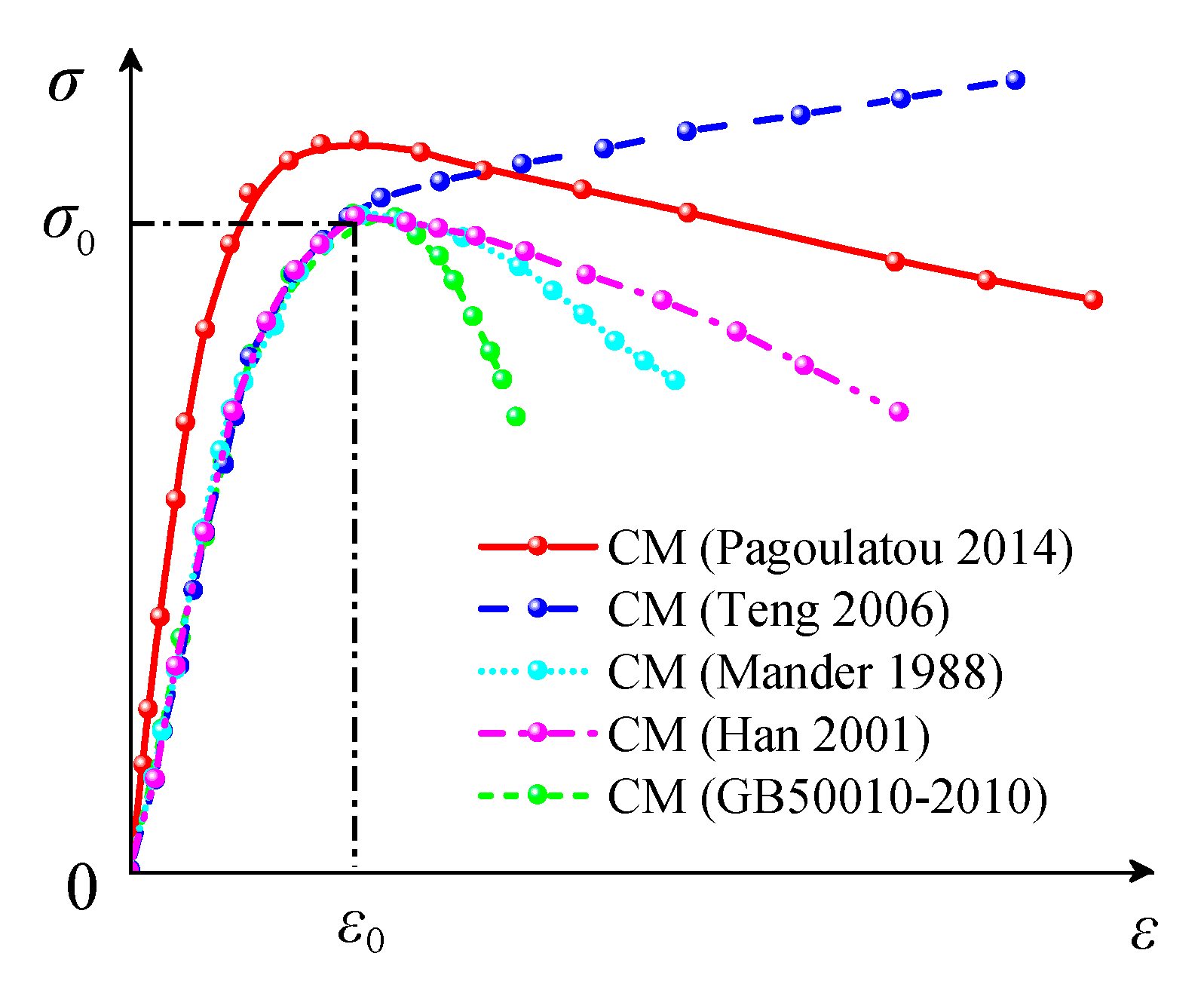 Buildings 13 02124 g003