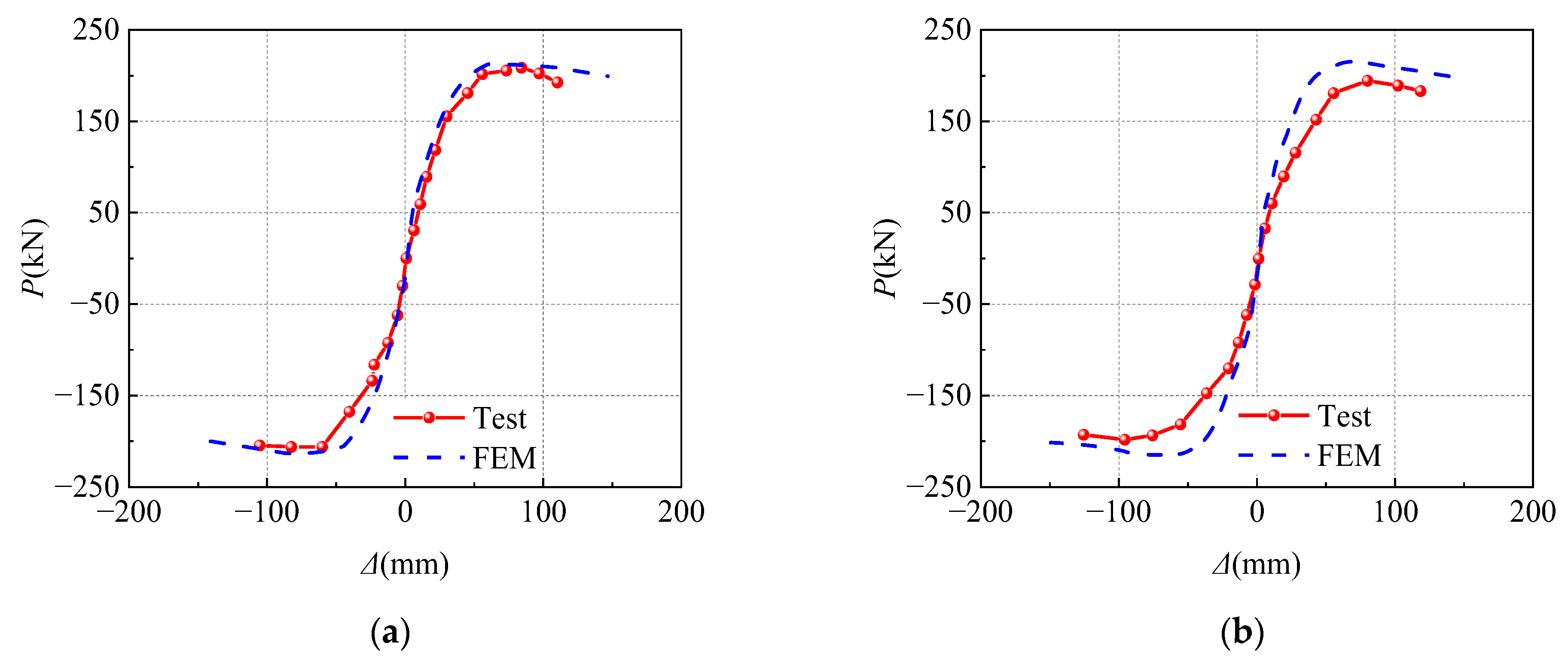 Buildings 13 02124 g009