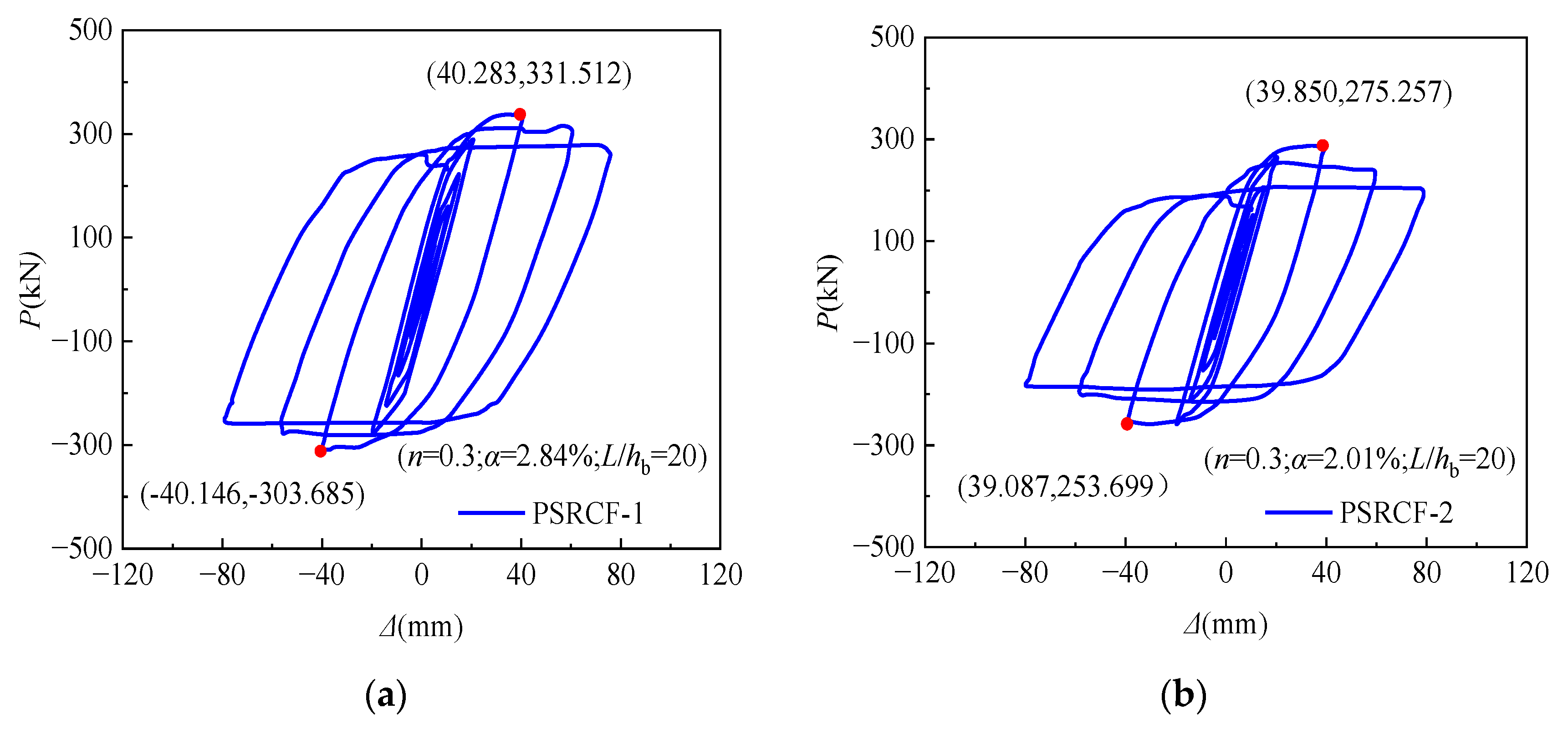 Buildings 13 02124 g012a