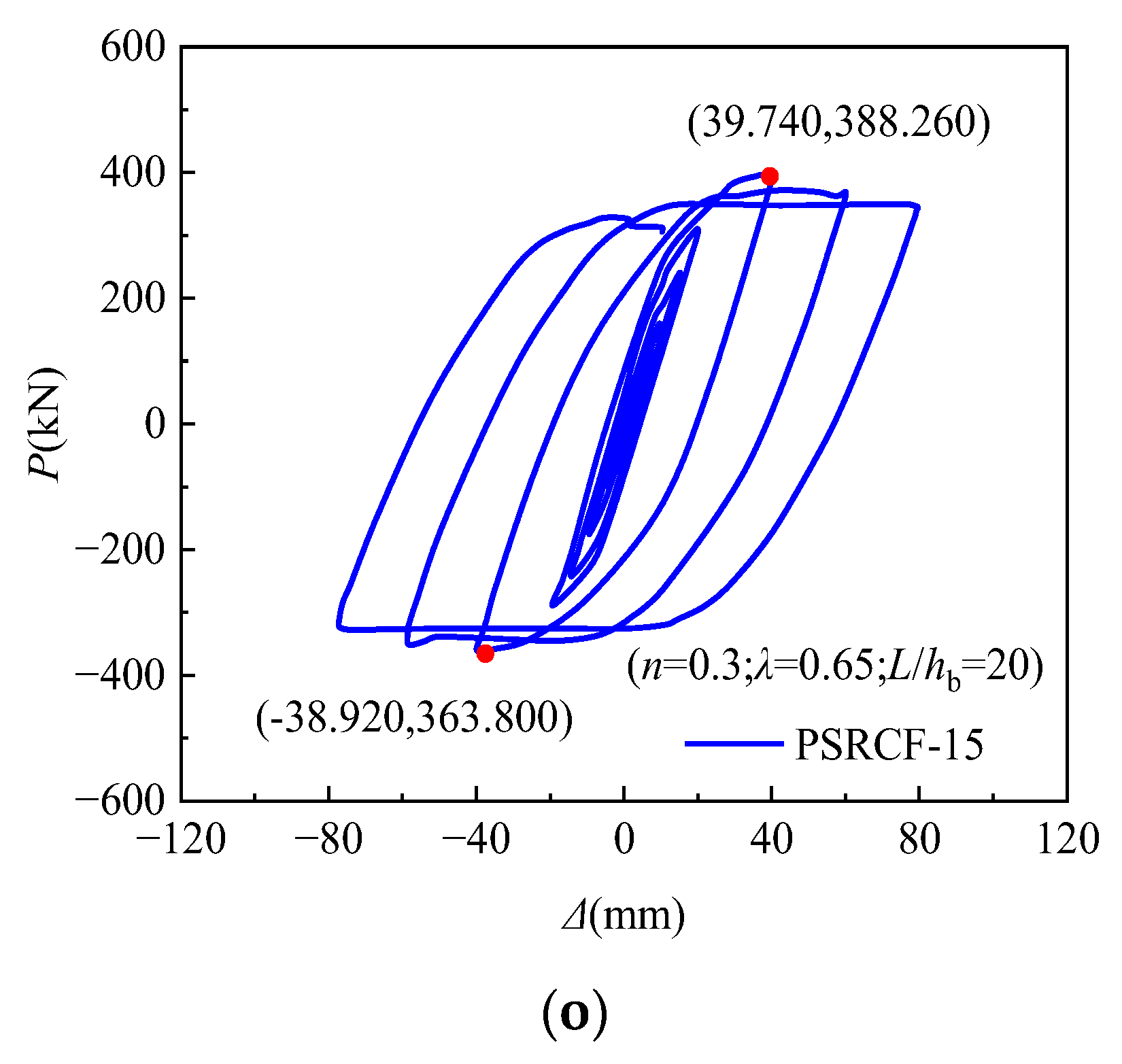 Buildings 13 02124 g012d