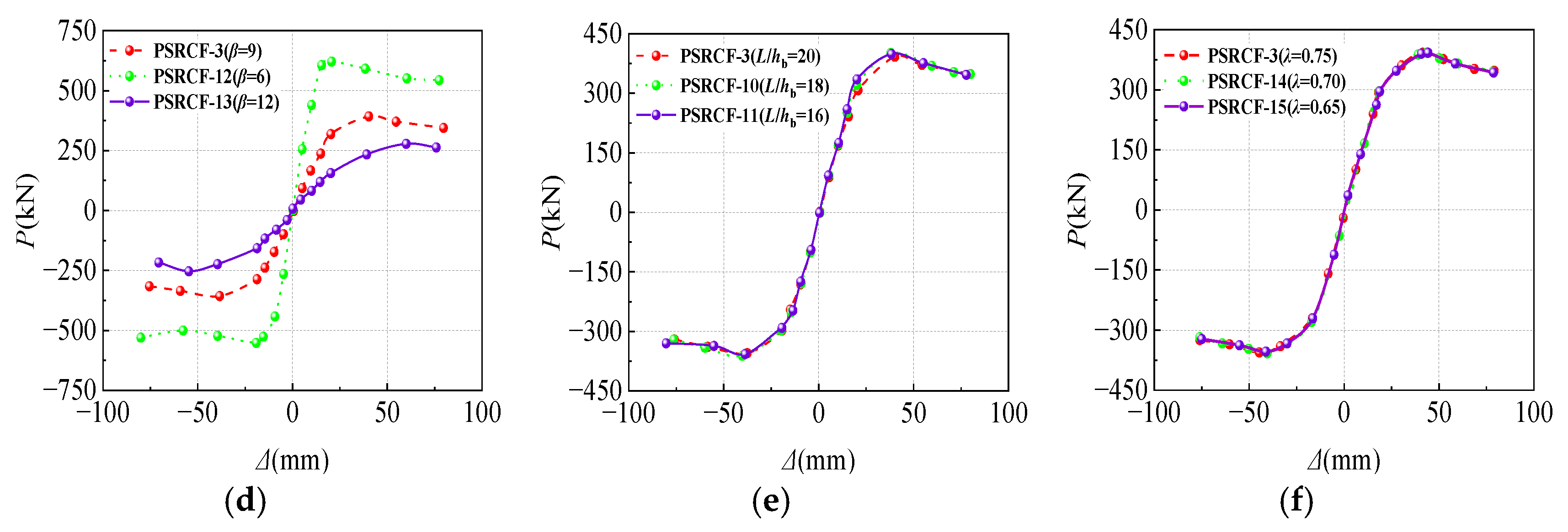 Buildings 13 02124 g013b