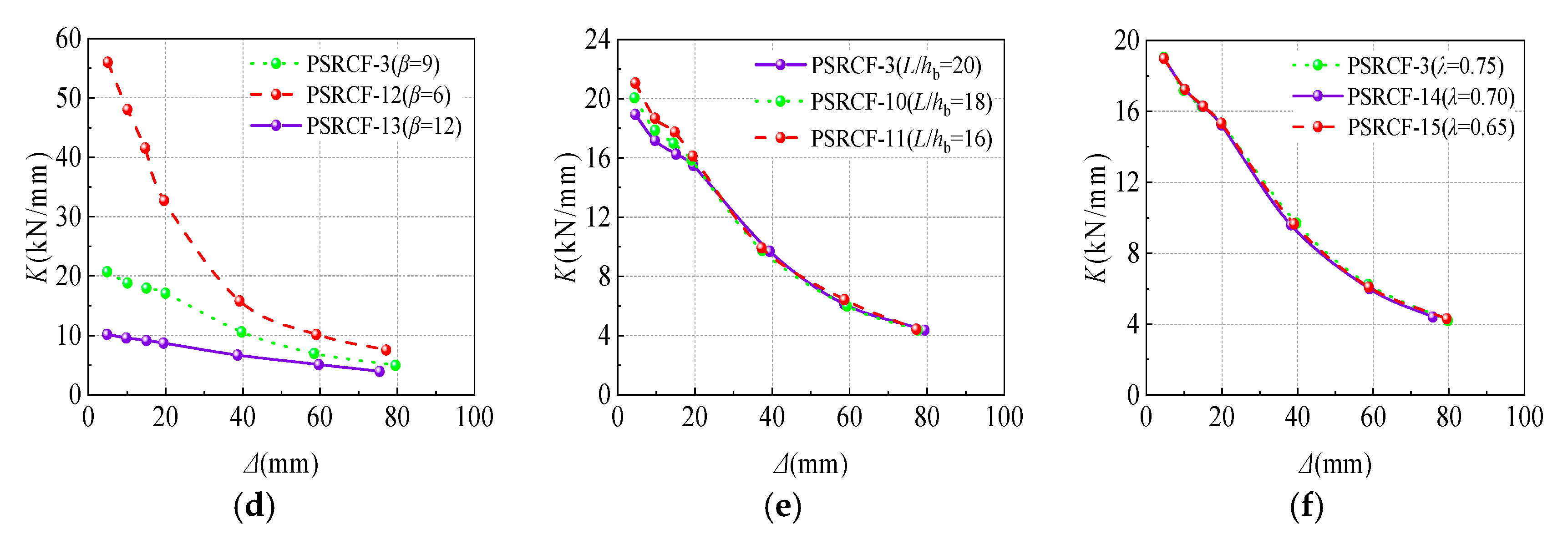 Buildings 13 02124 g014b