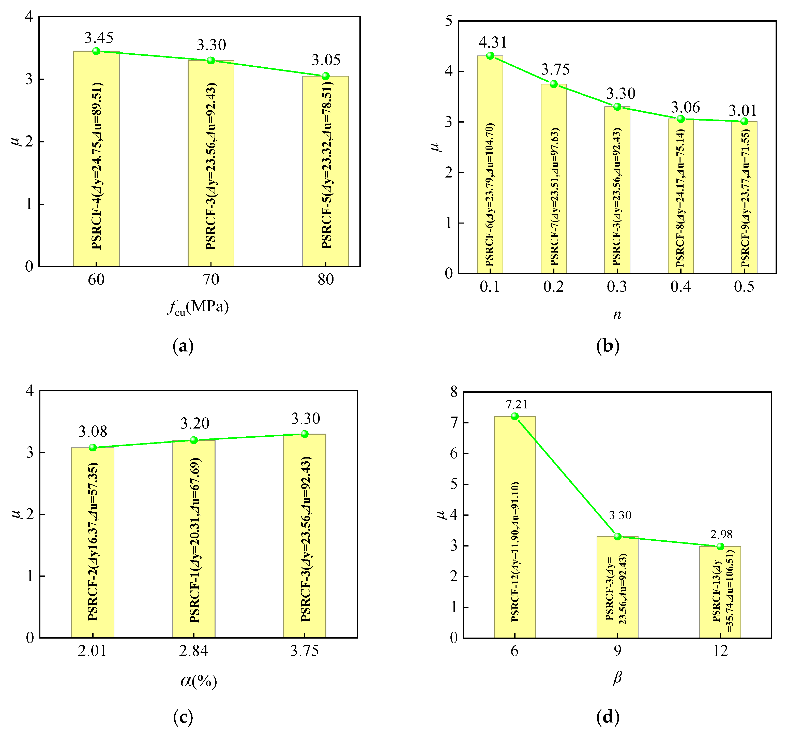 Buildings 13 02124 g017a
