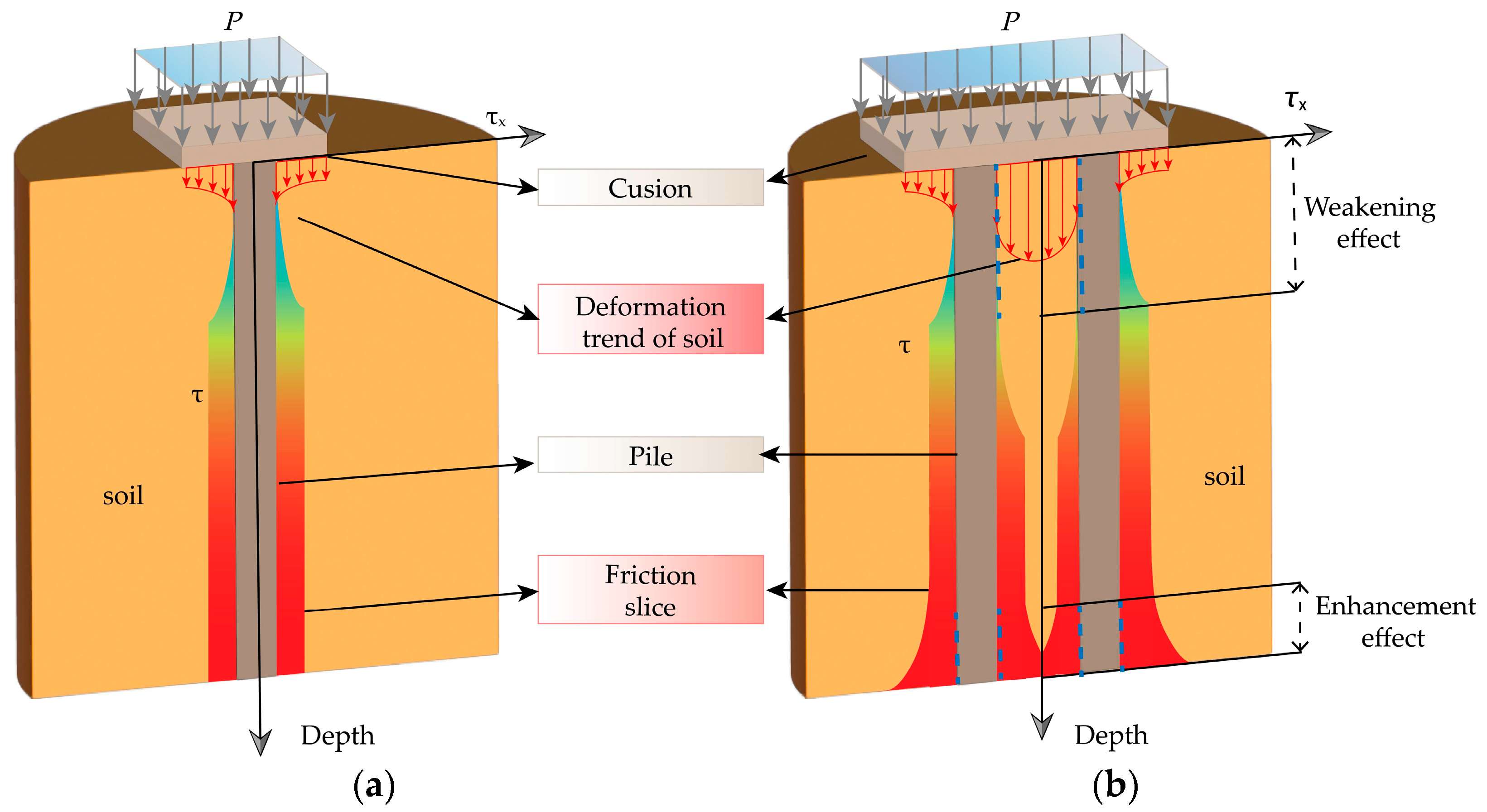 Buildings 13 02127 g015