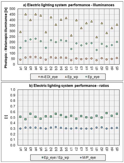 https://www.mdpi.com/buildings/buildings-13-02128/article_deploy/html/images/buildings-13-02128-g009-550.jpg