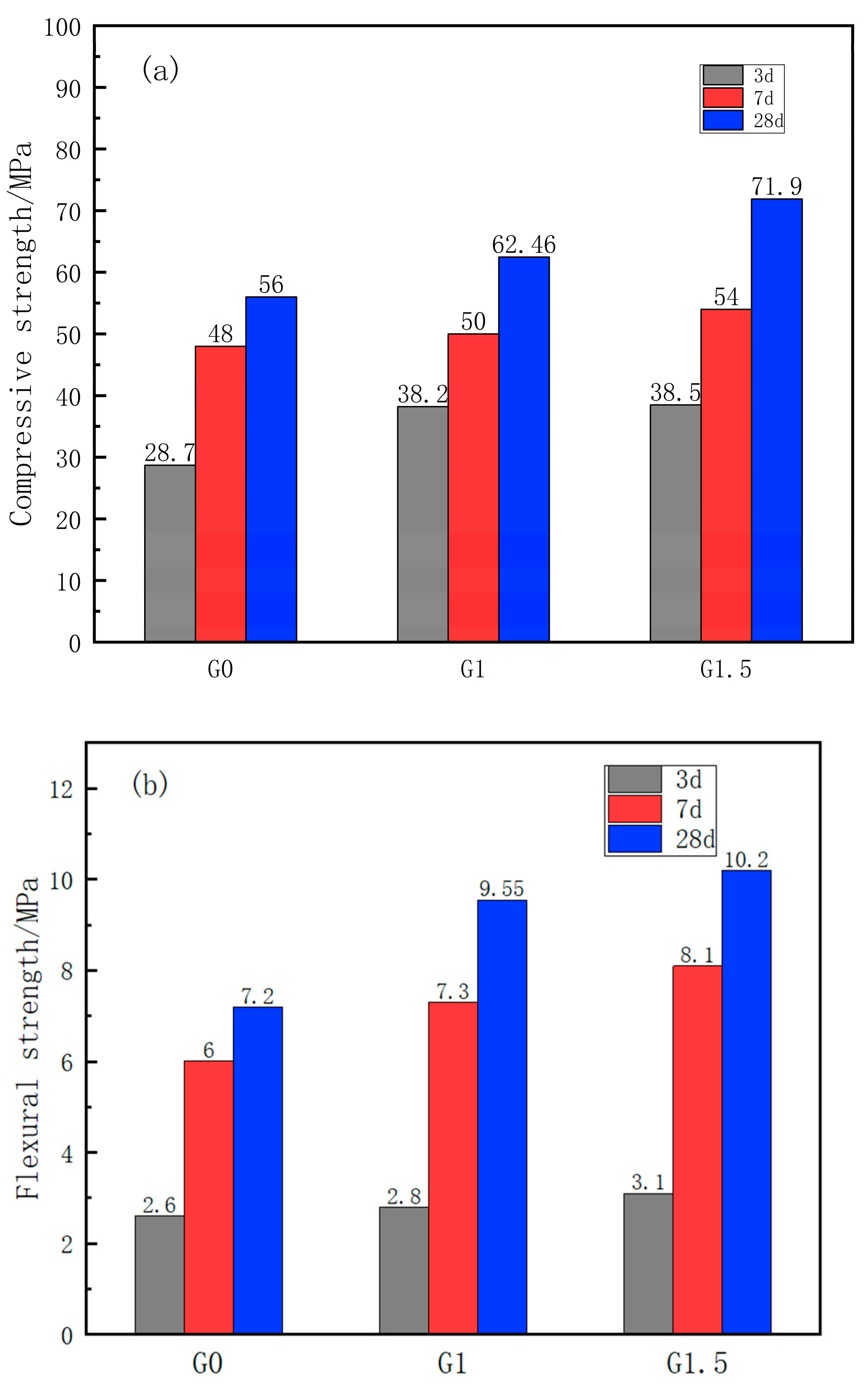 Buildings 13 02129 g007