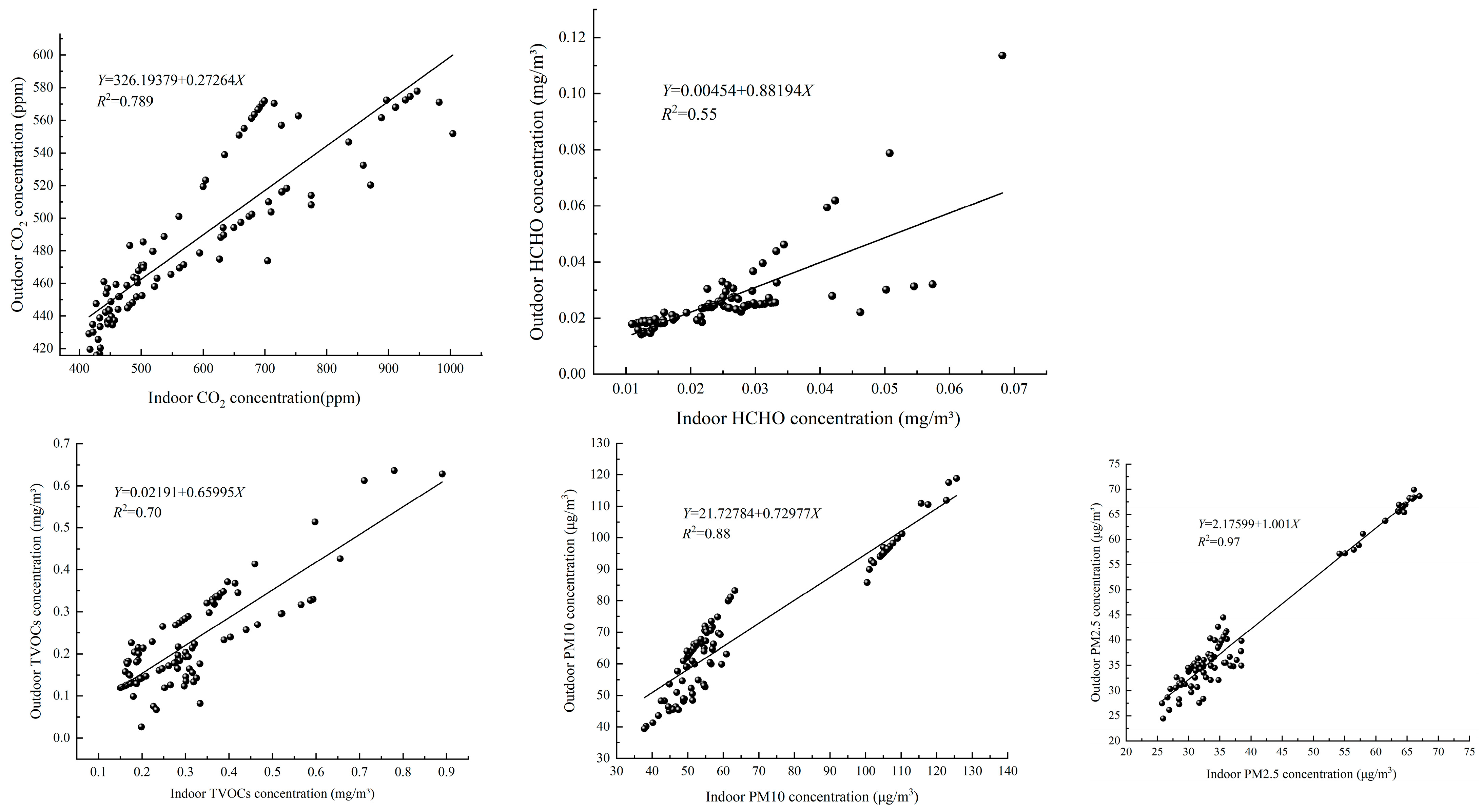 Buildings 13 02135 g005