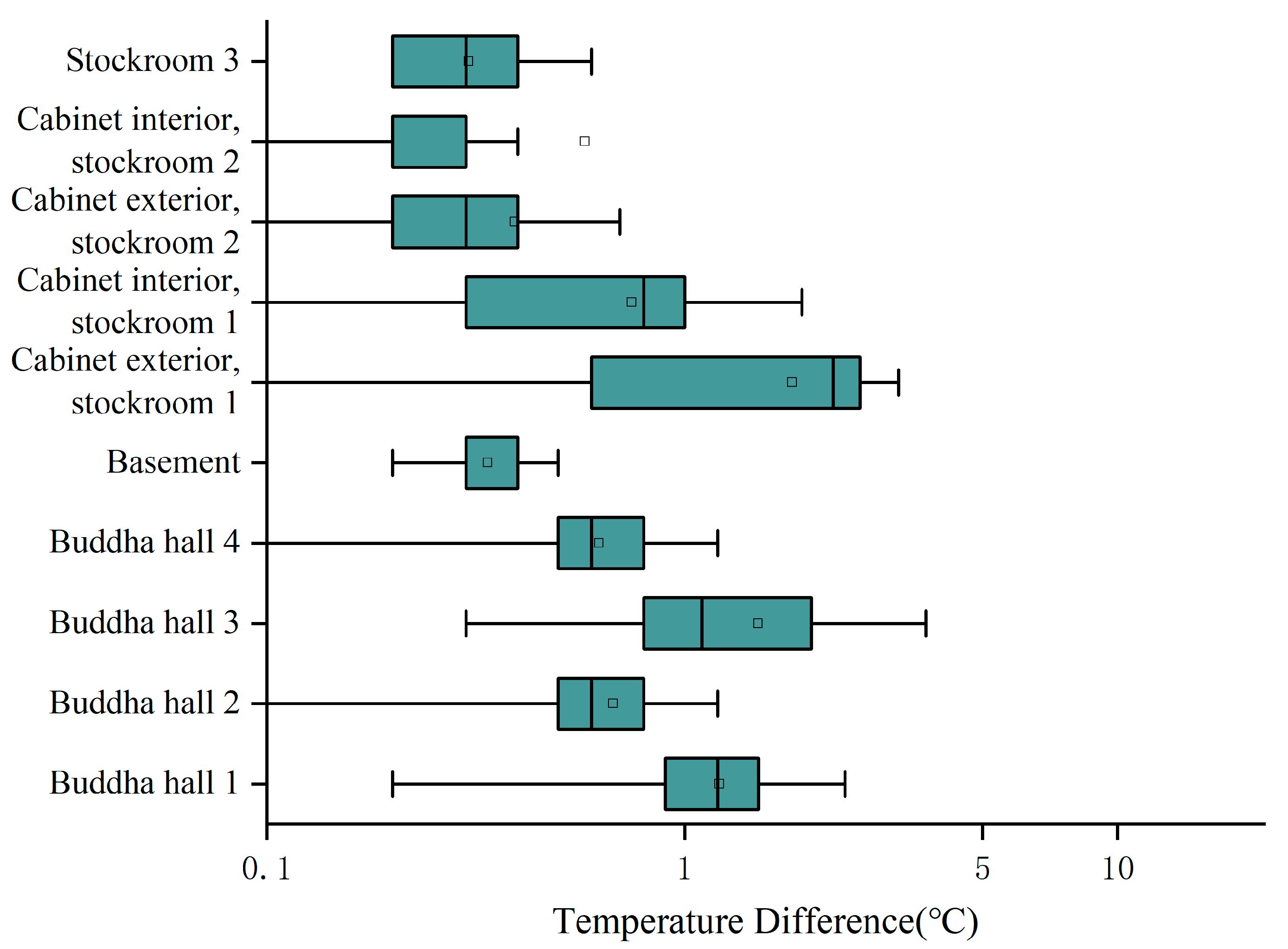 Buildings 13 02138 g005 Buildings 13 02138 g005