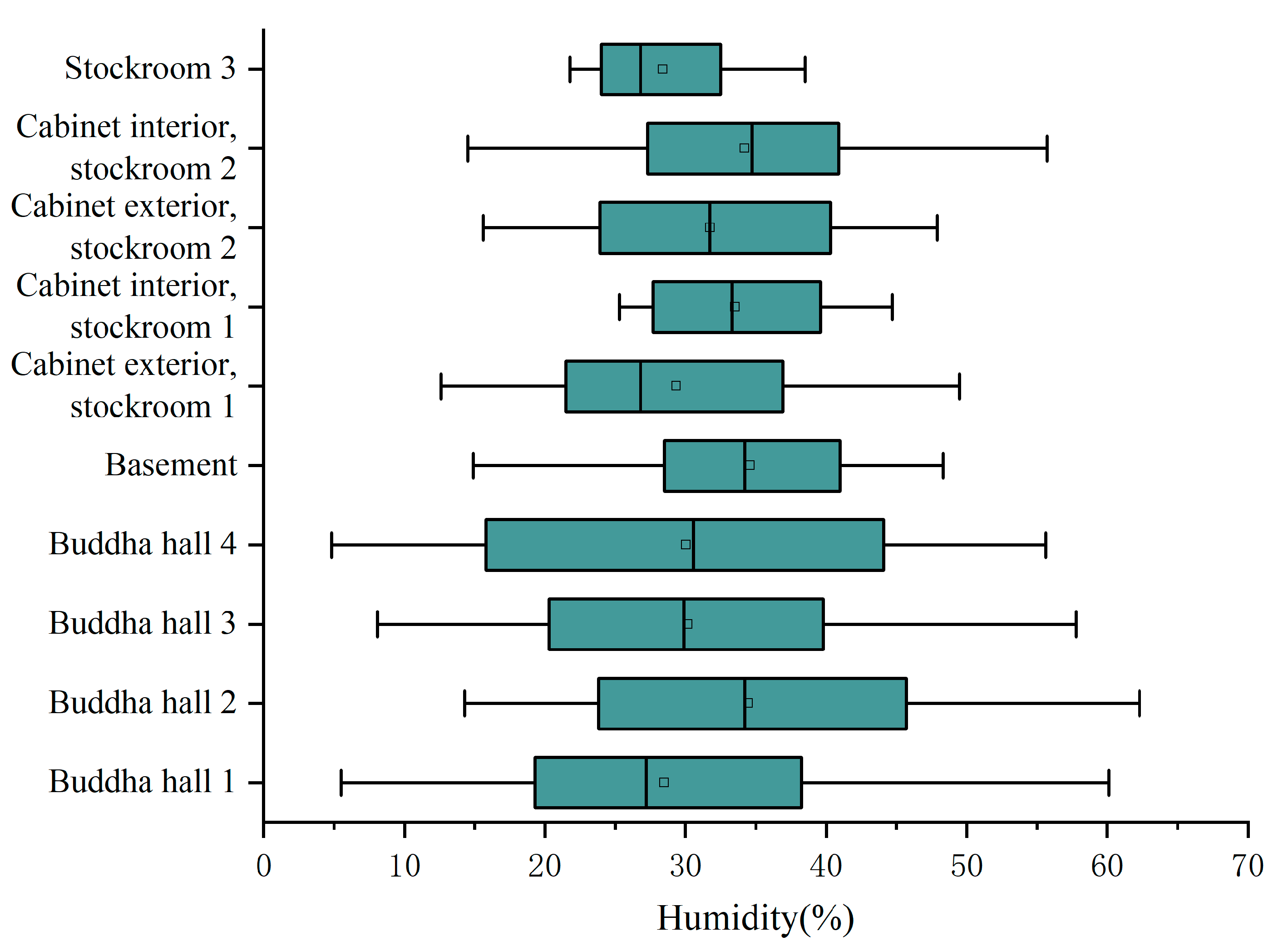Buildings 13 02138 g006 Buildings 13 02138 g006