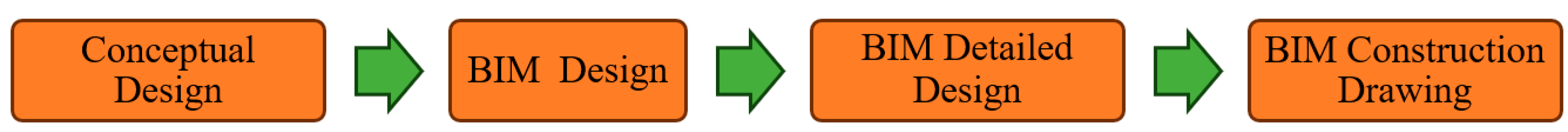 Buildings 13 02139 g005