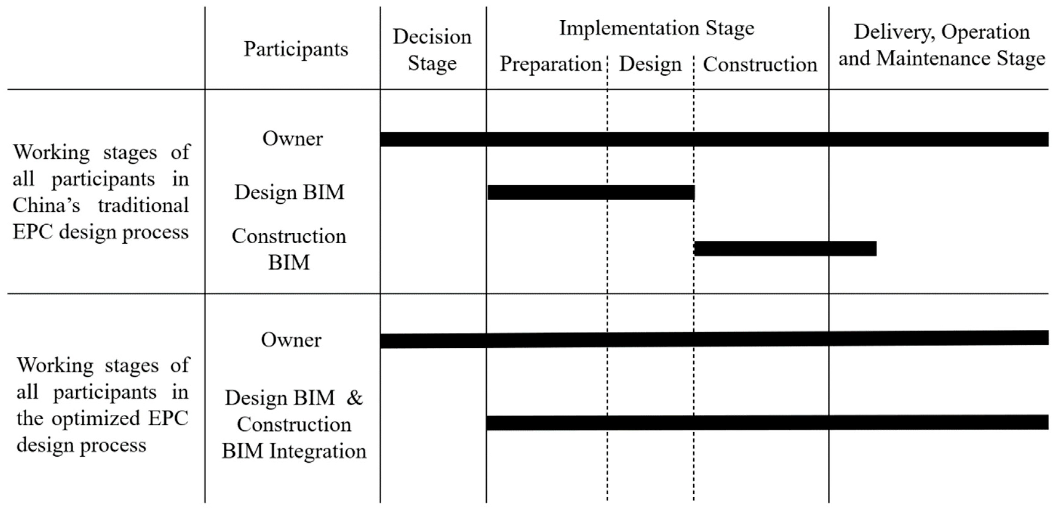 Buildings 13 02139 g006