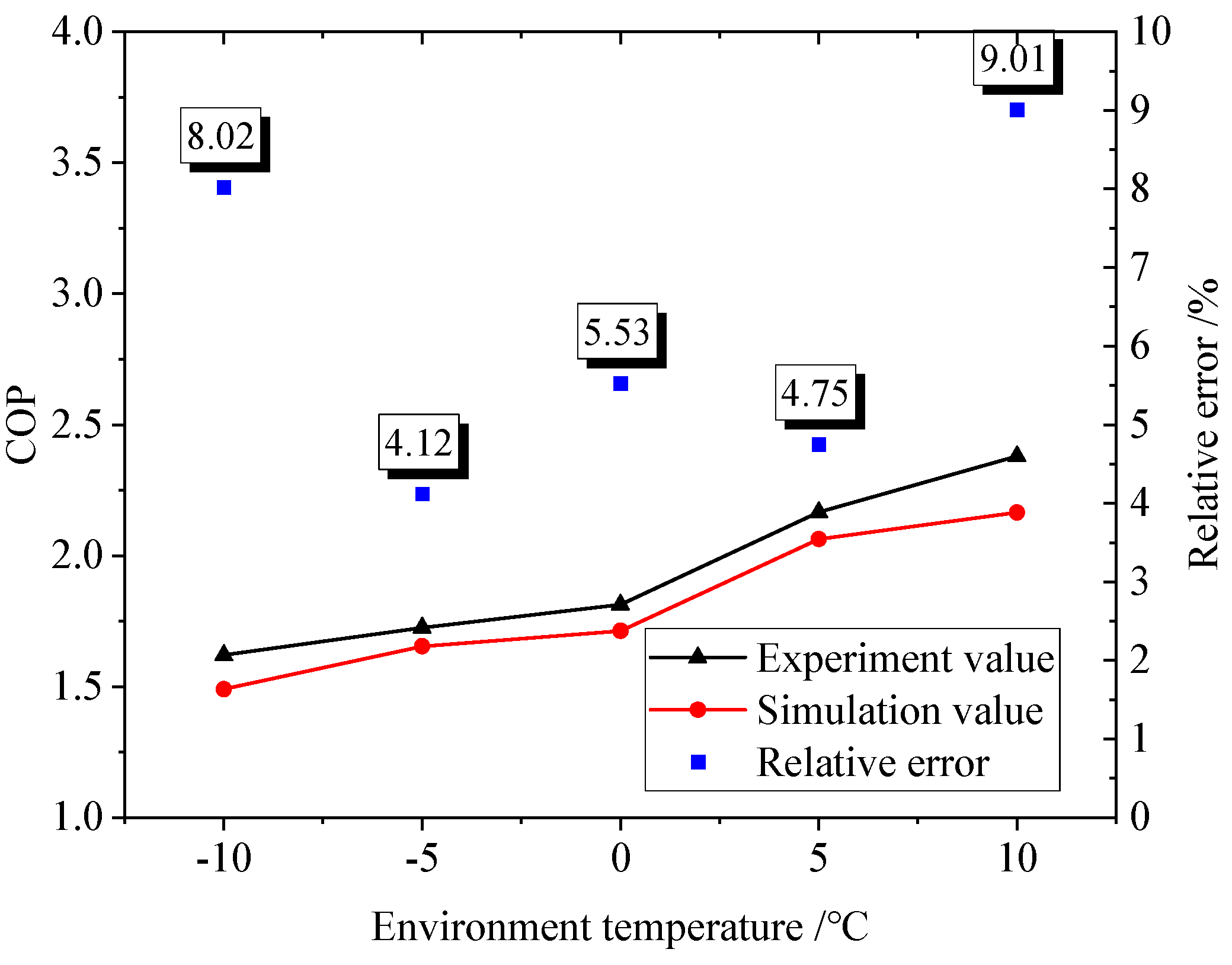 Buildings 13 02147 g007